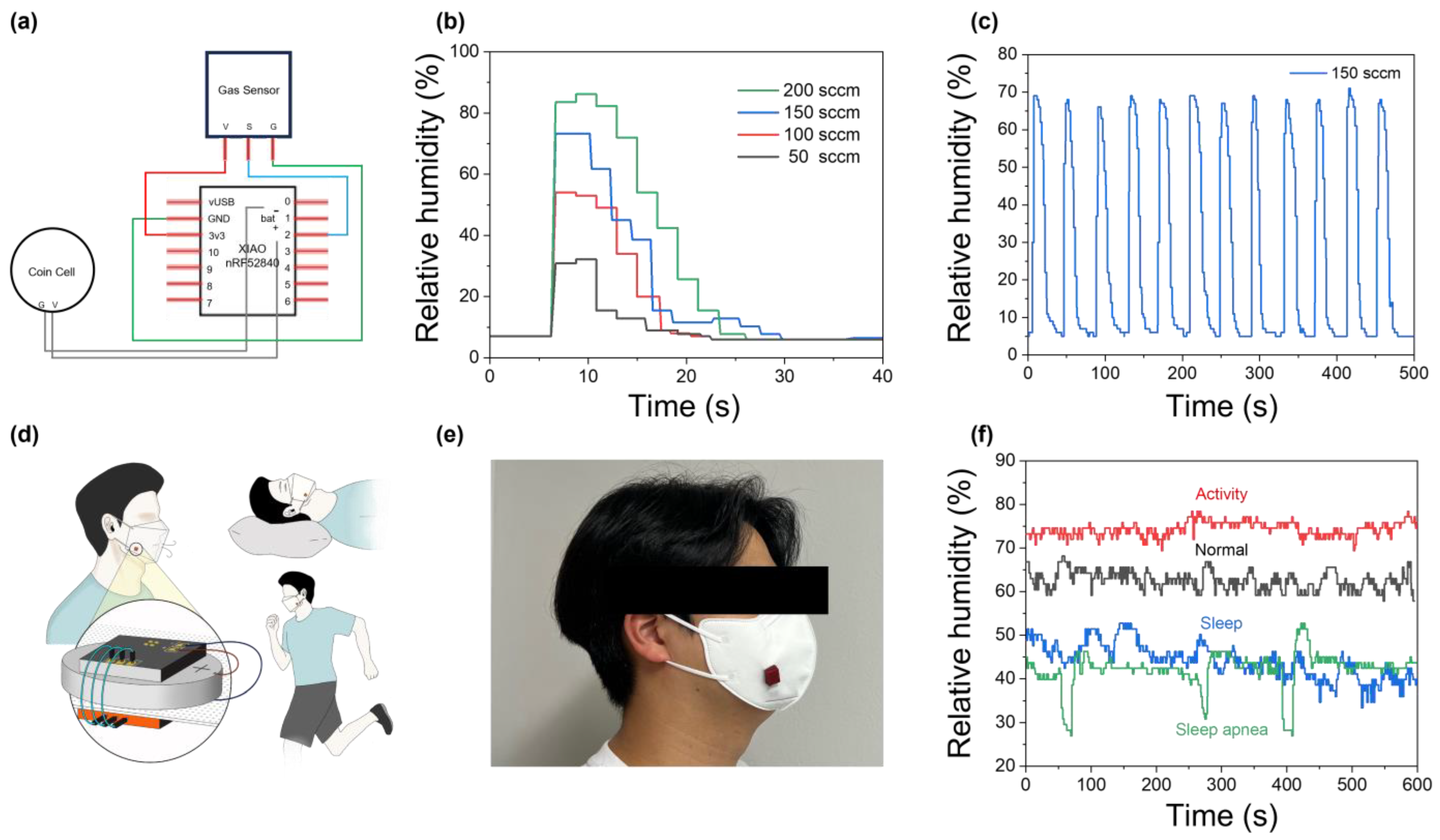 Biosensors 15 00311 g004