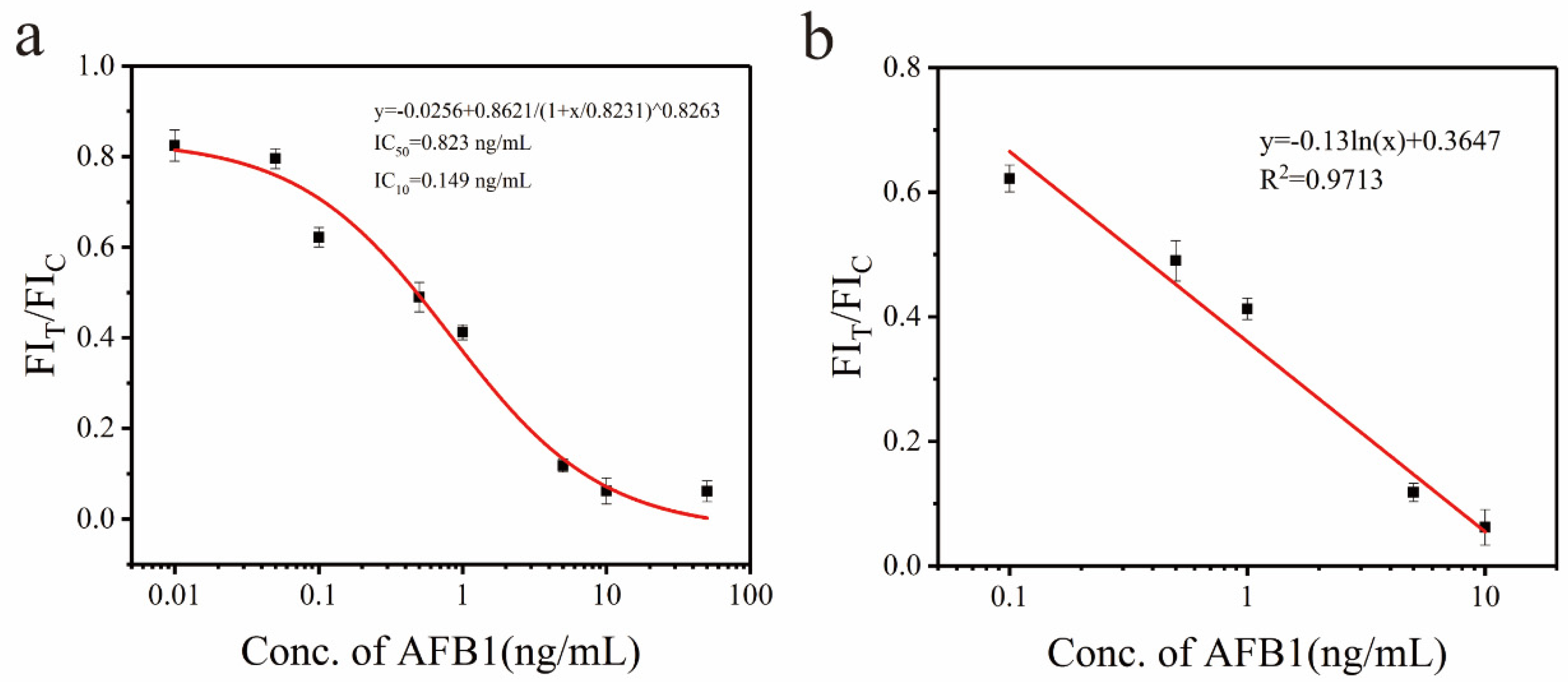 Biosensors 15 00313 g007