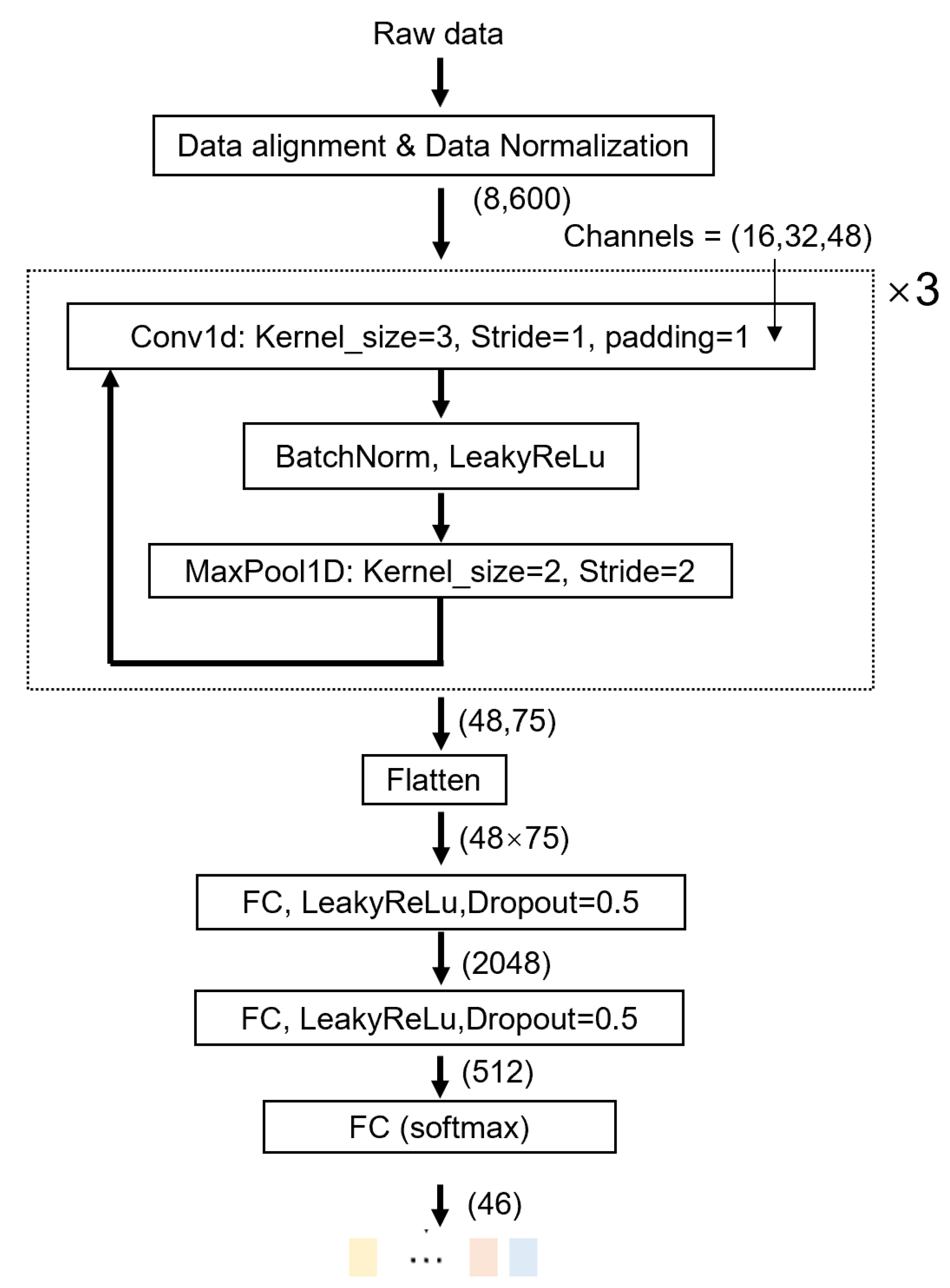 Biosensors 15 00339 g006
