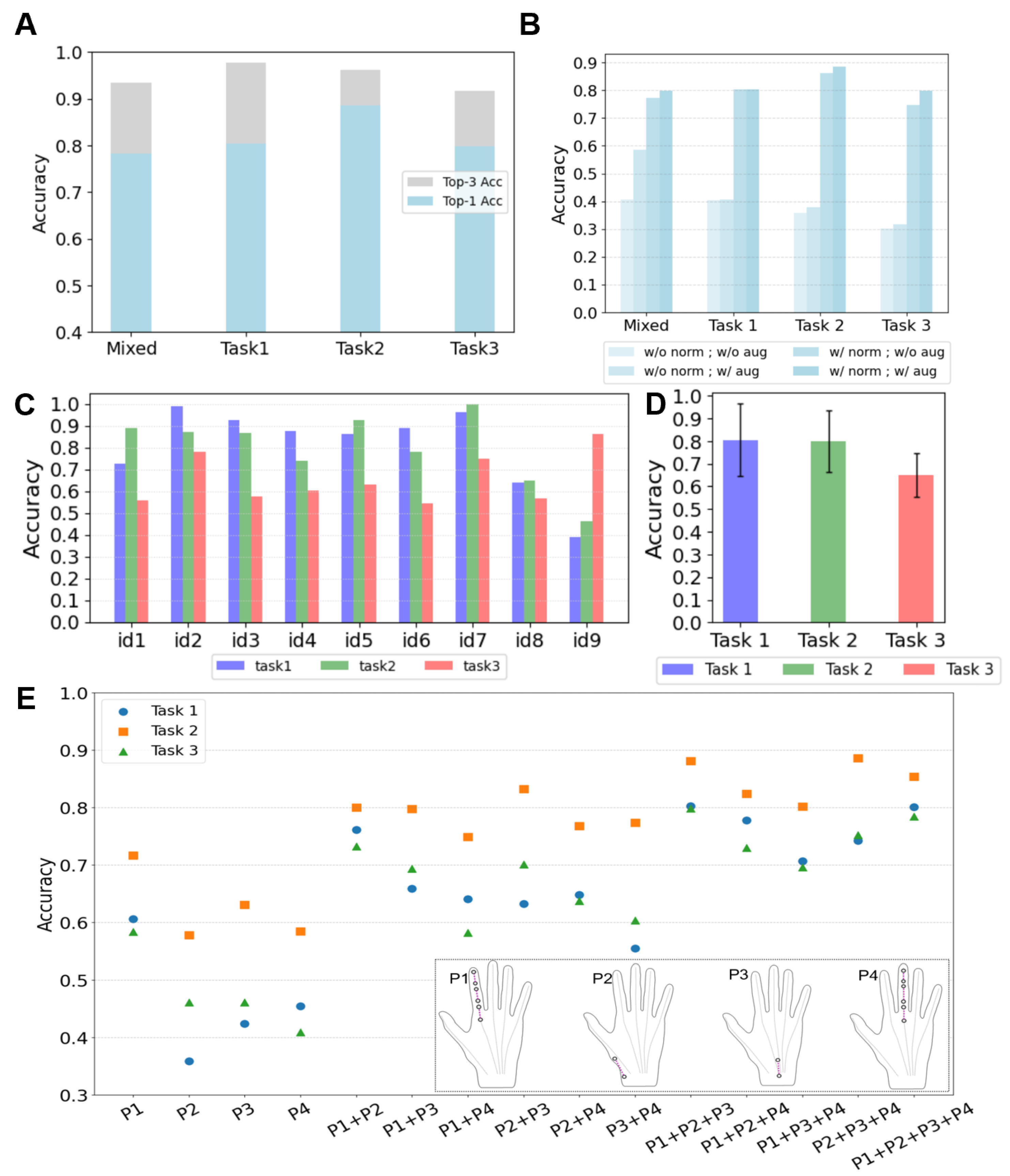 Biosensors 15 00339 g007