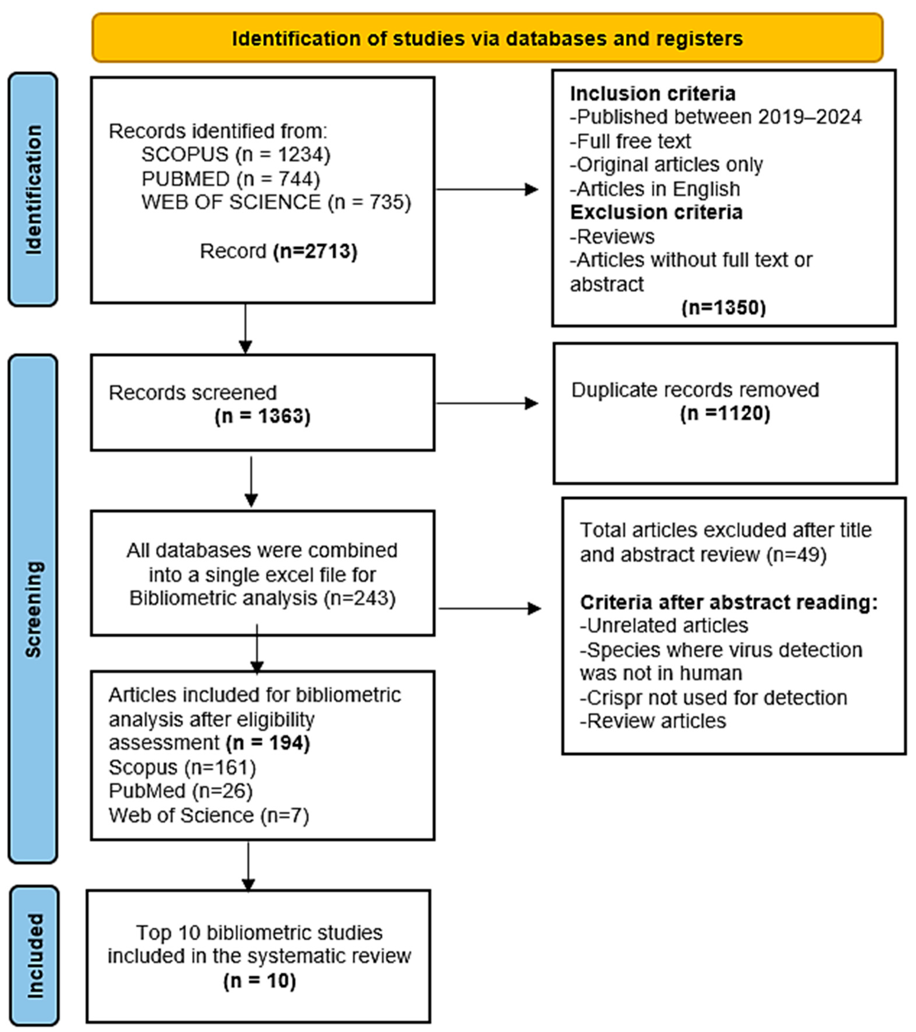 Biosensors 15 00379 g001
