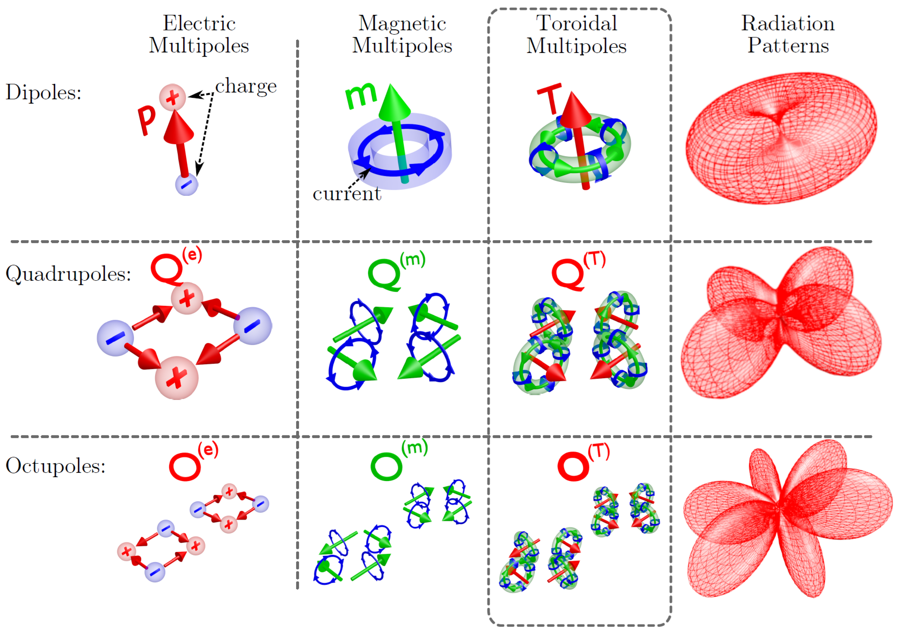 Biosensors 15 00401 g002