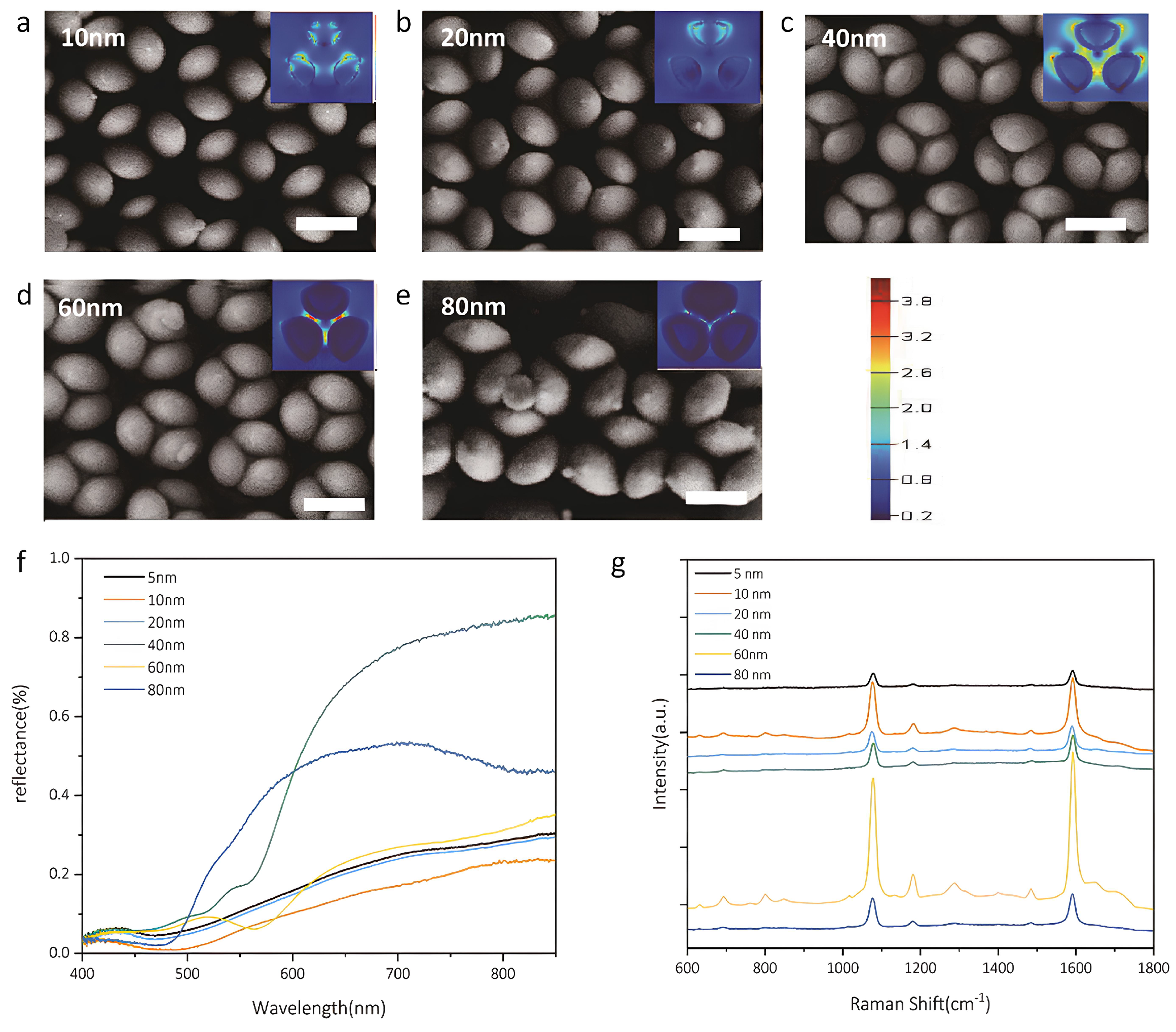 Biosensors 15 00401 g006