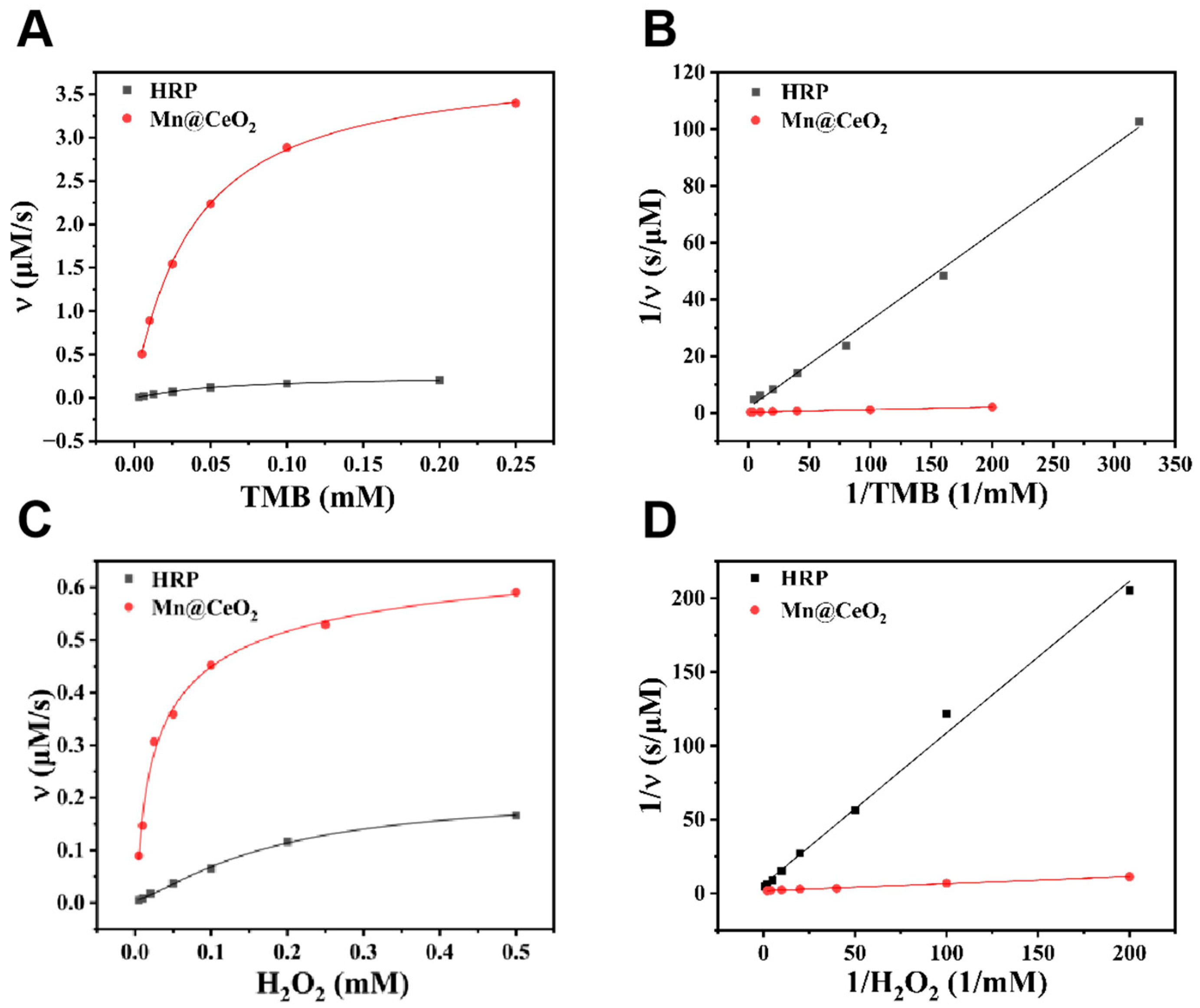 Biosensors 15 00411 g004