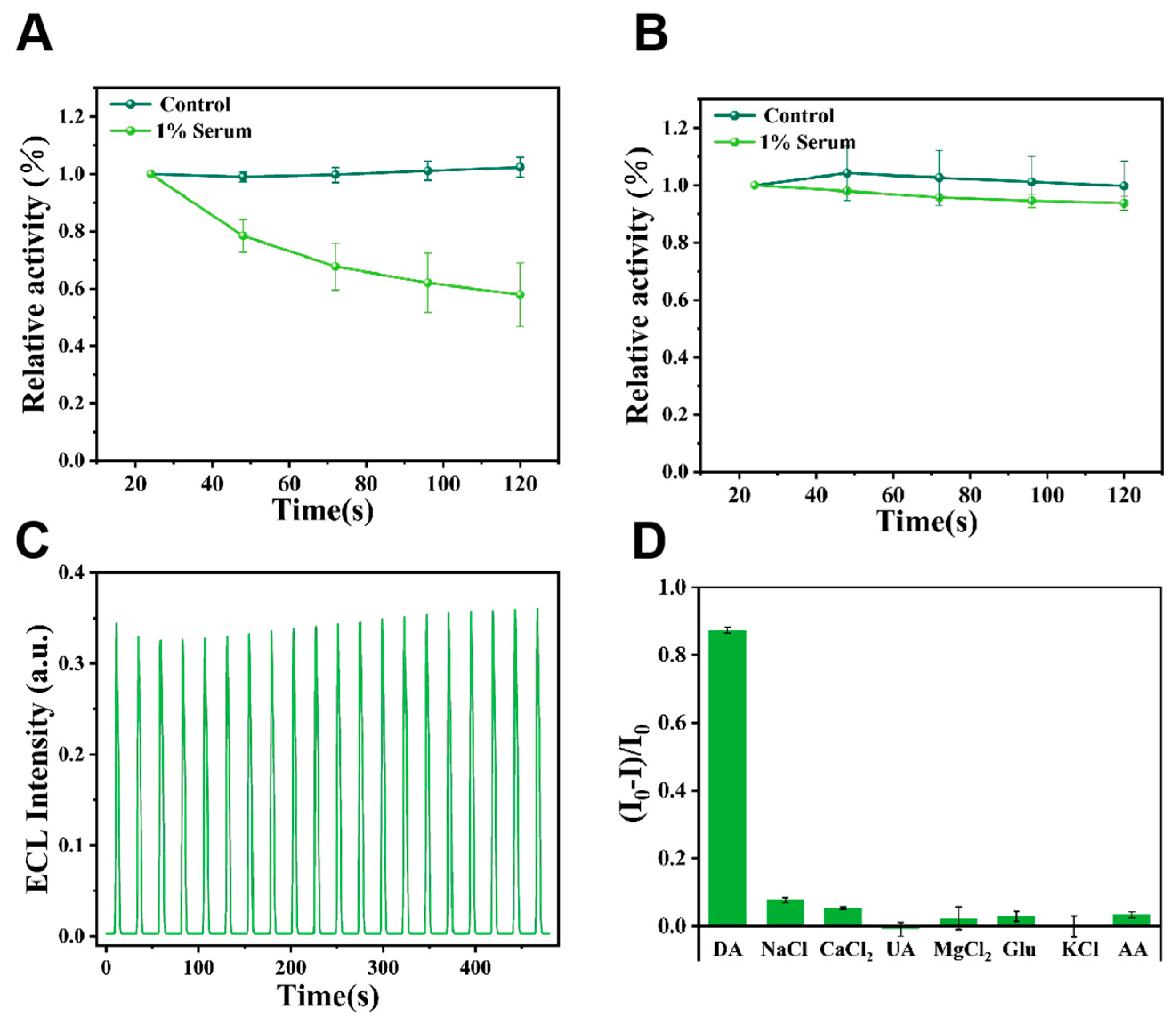 Biosensors 15 00411 g005