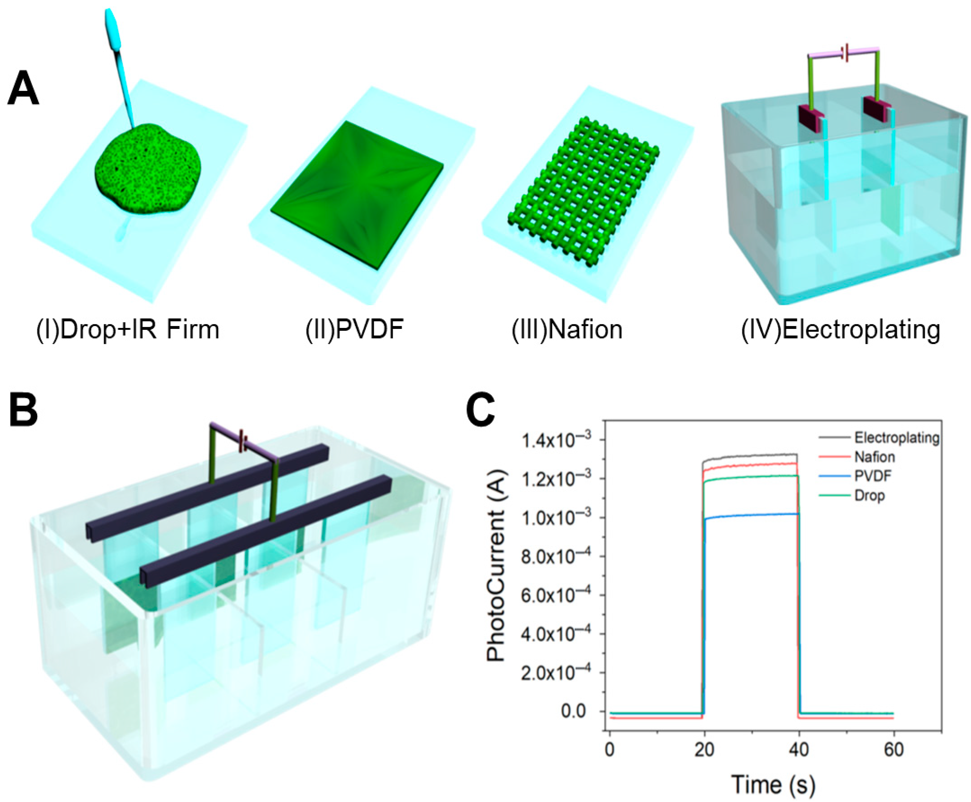 Biosensors 15 00454 g004