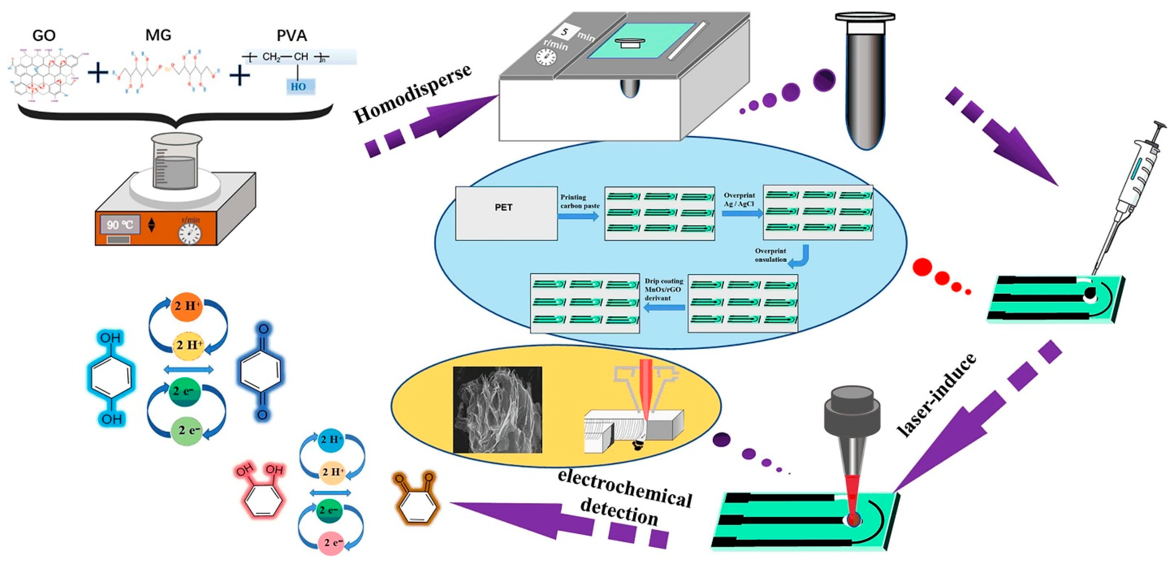 Biosensors 15 00488 g002