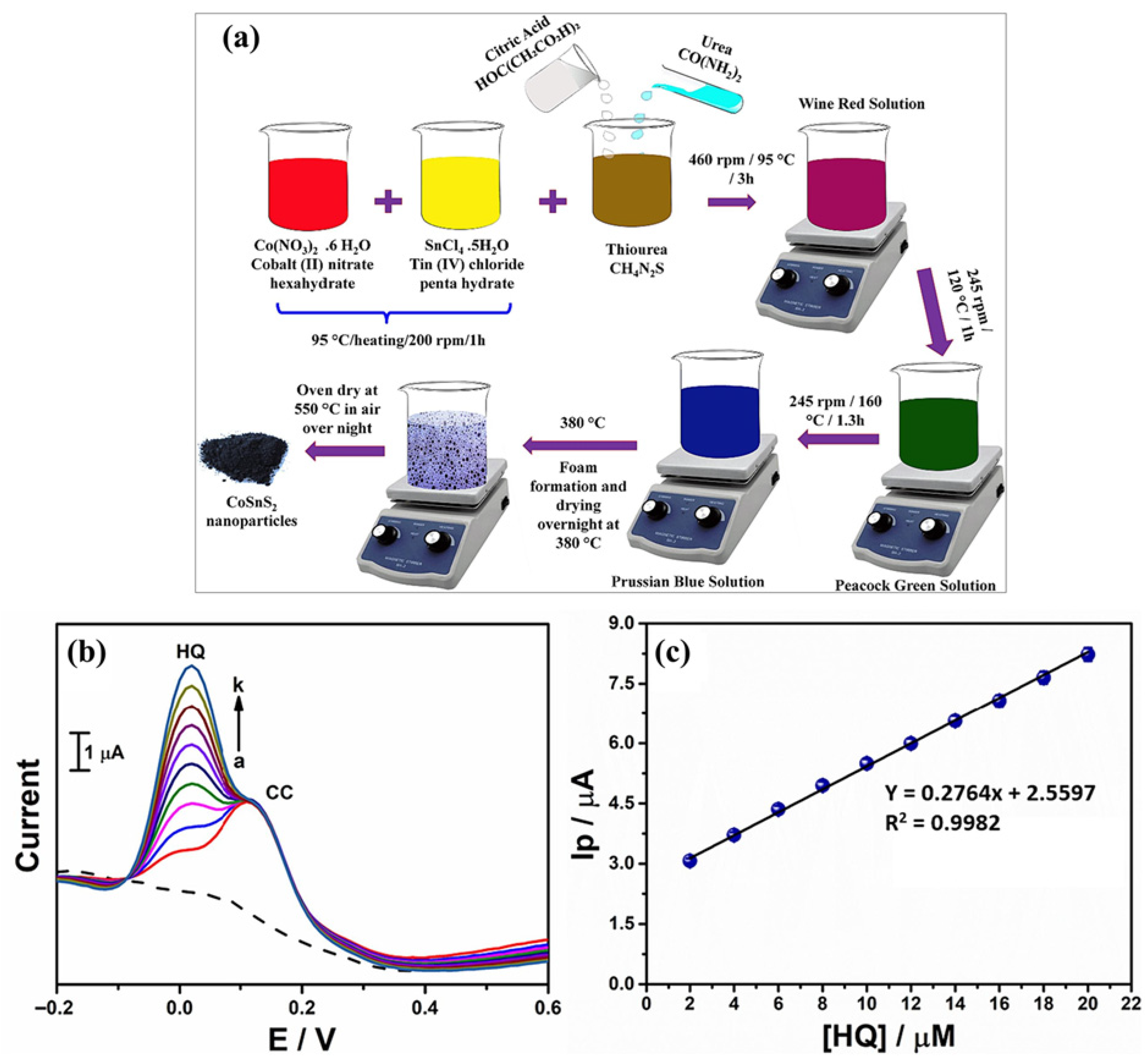 Biosensors 15 00488 g004