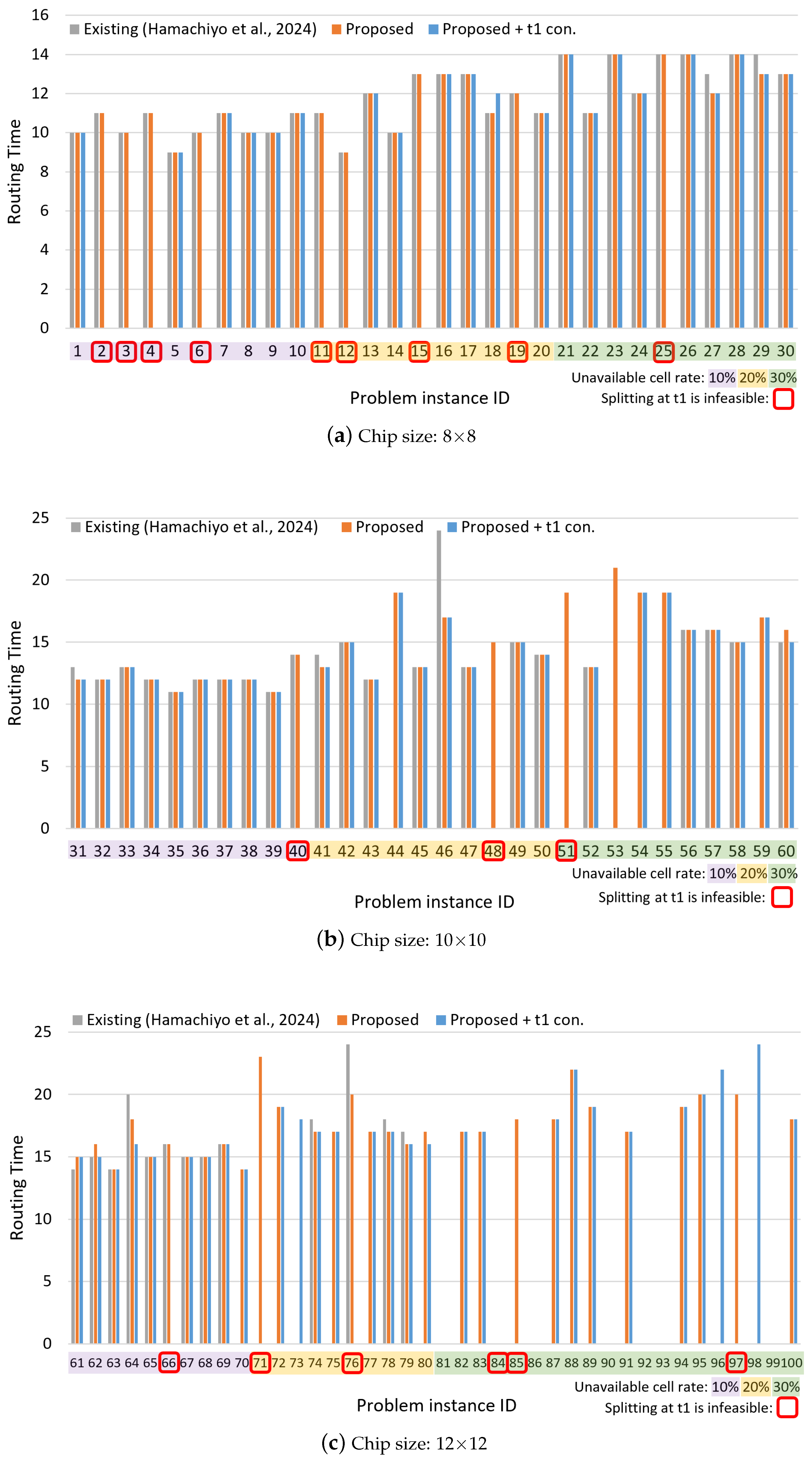 Biosensors 15 00500 g009