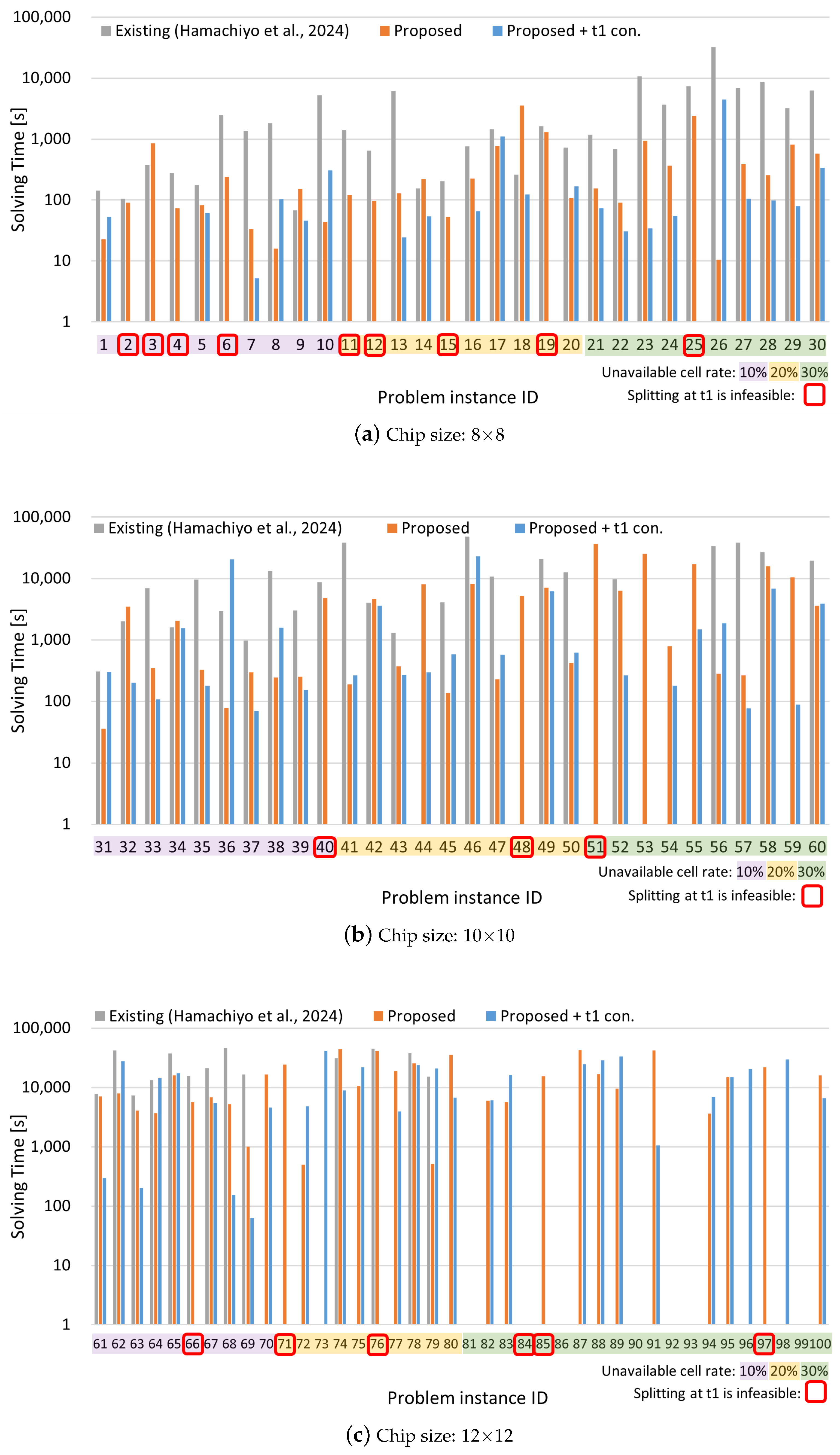 Biosensors 15 00500 g010