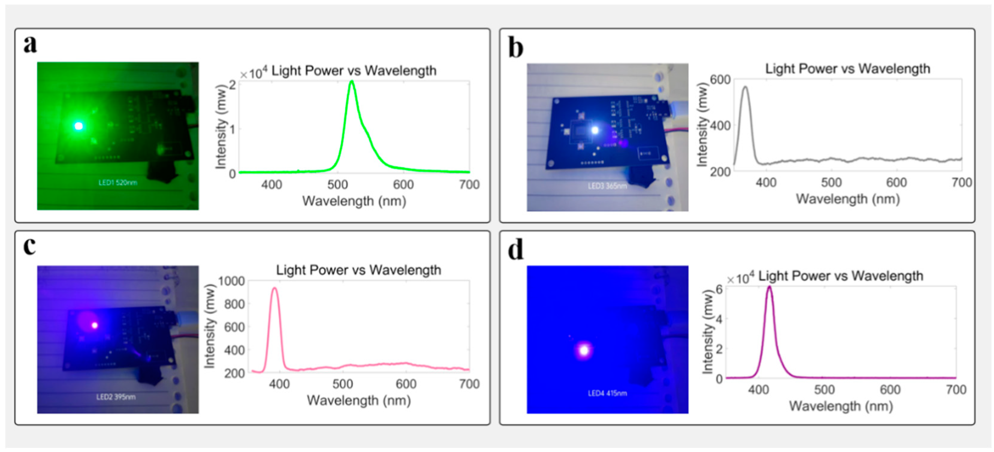 Biosensors 15 00501 g002 Biosensors 15 00501 g002