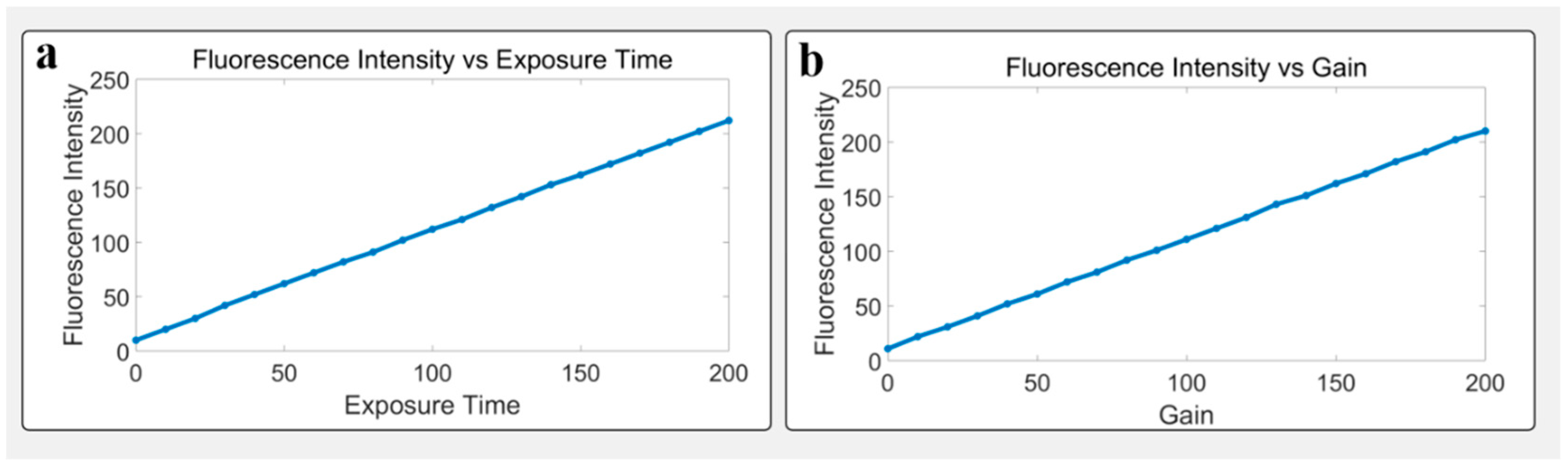 Biosensors 15 00501 g005 Biosensors 15 00501 g005