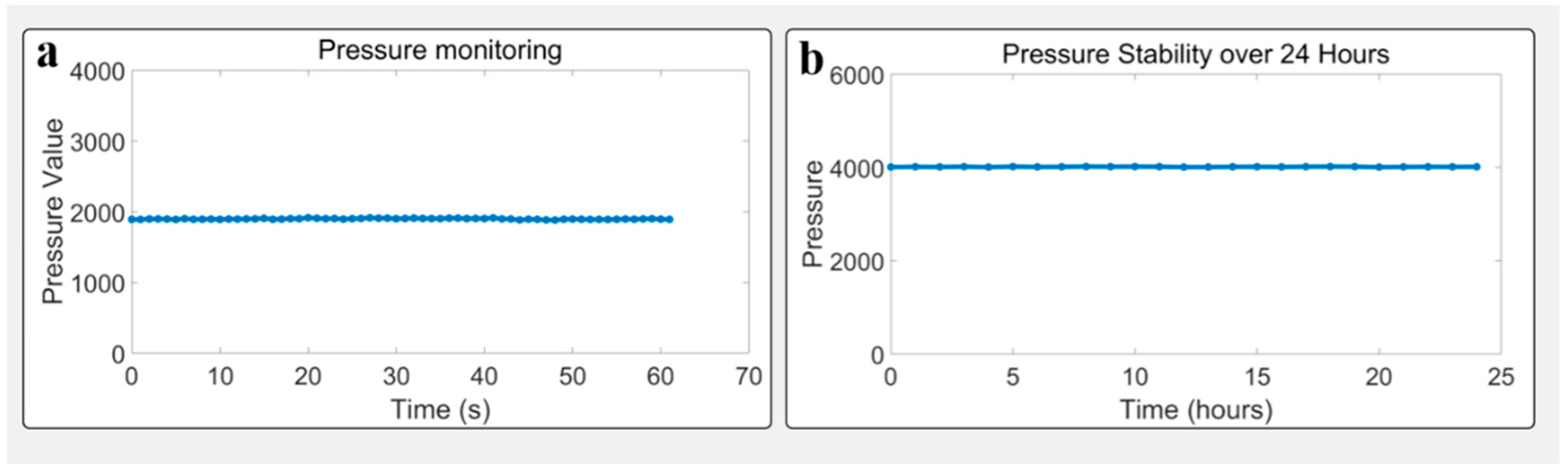 Biosensors 15 00501 g006 Biosensors 15 00501 g006