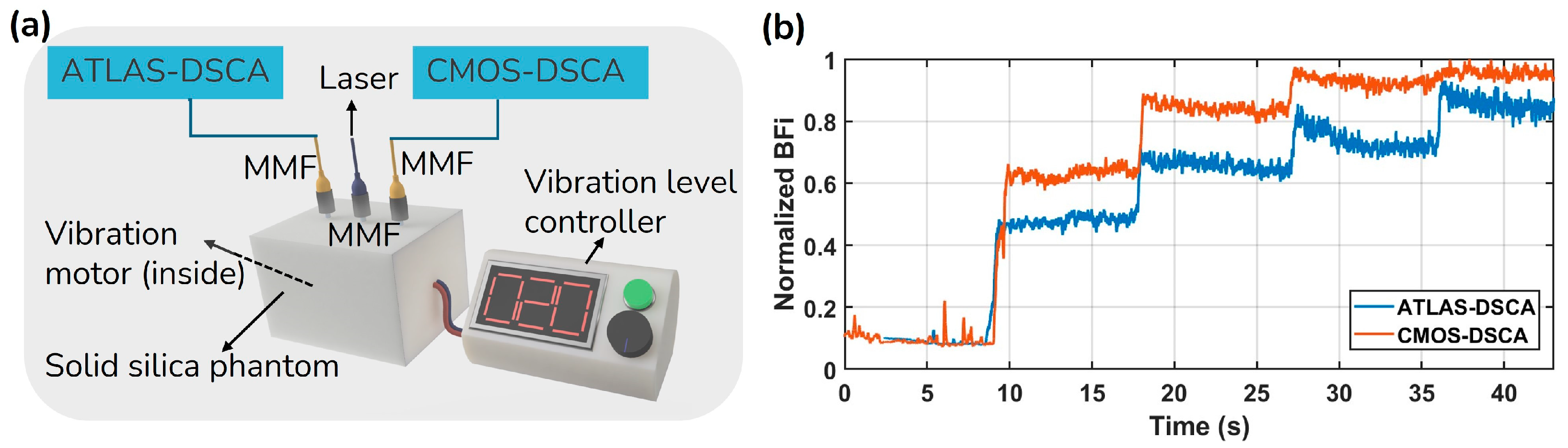 Biosensors 15 00514 g006 Biosensors 15 00514 g006