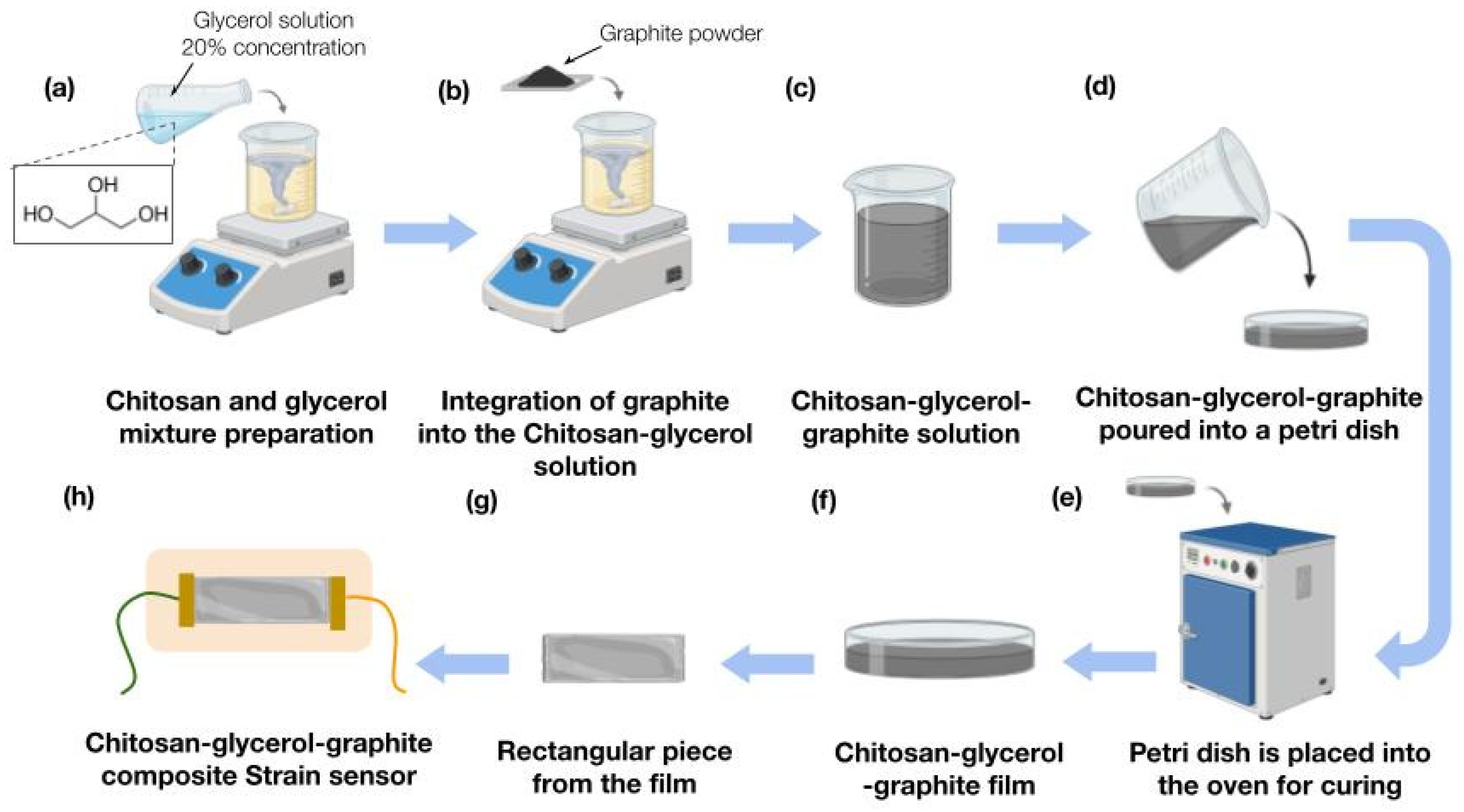 Biosensors 15 00523 g003 Biosensors 15 00523 g003