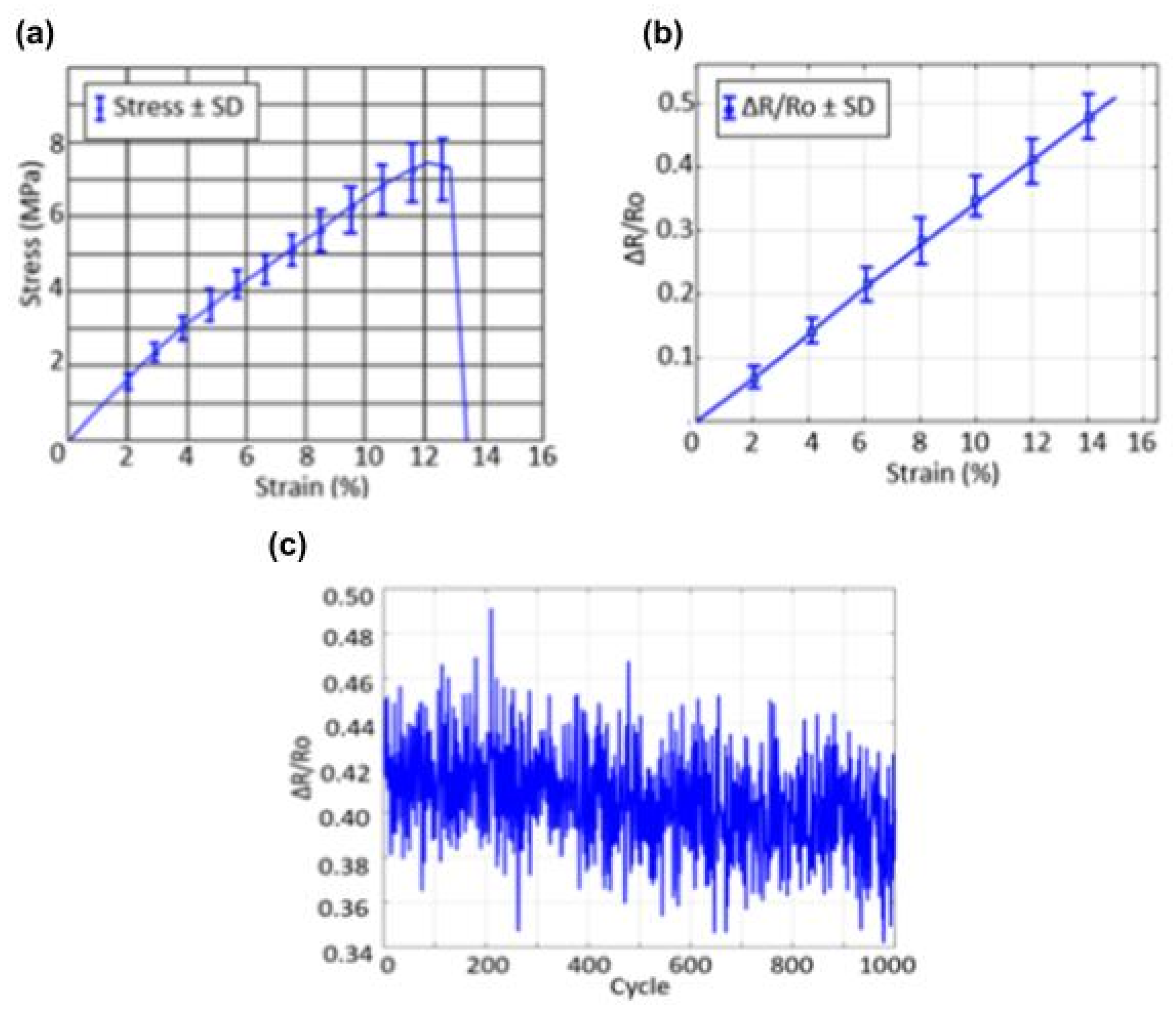 Biosensors 15 00523 g005 Biosensors 15 00523 g005