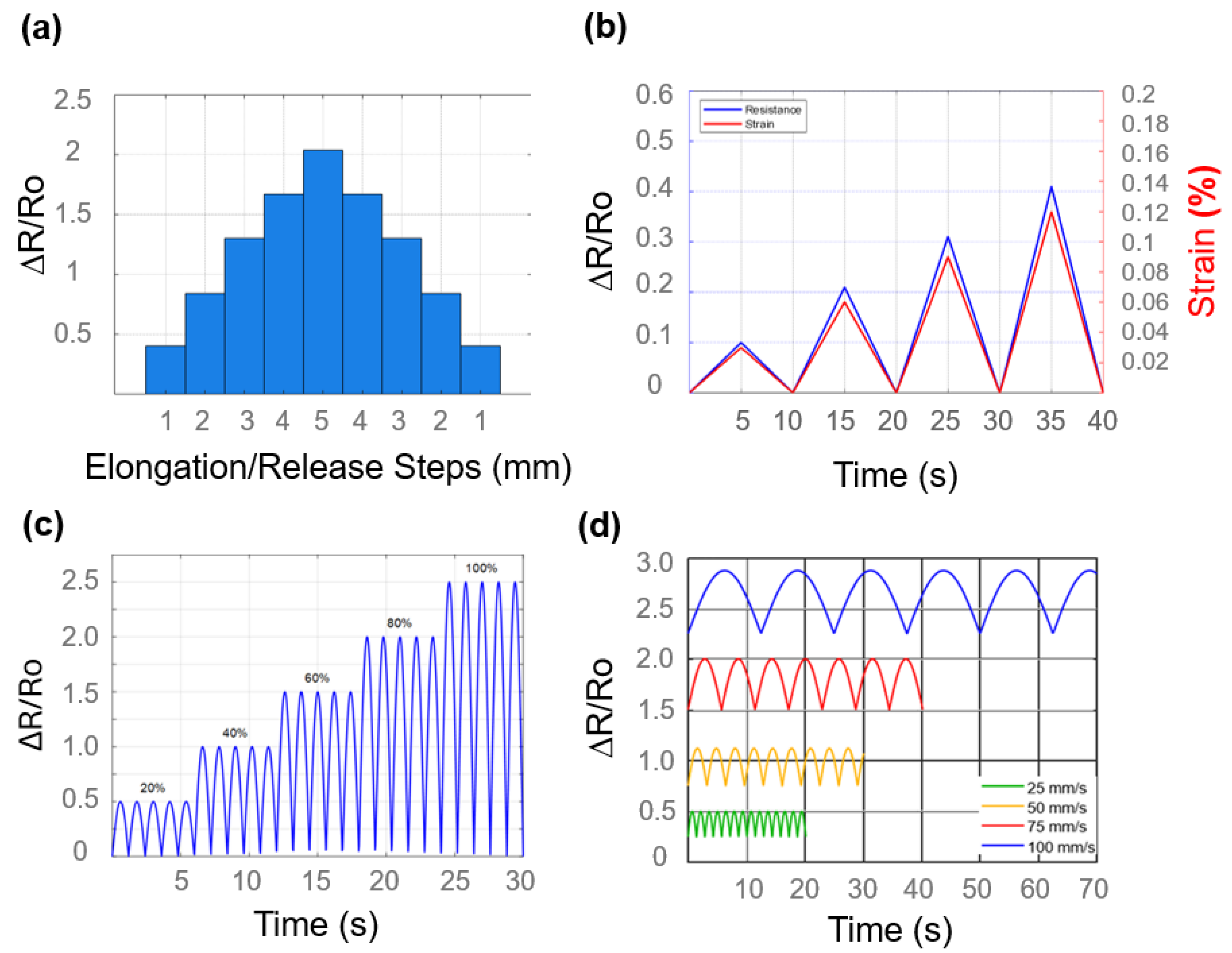 Biosensors 15 00523 g006 Biosensors 15 00523 g006