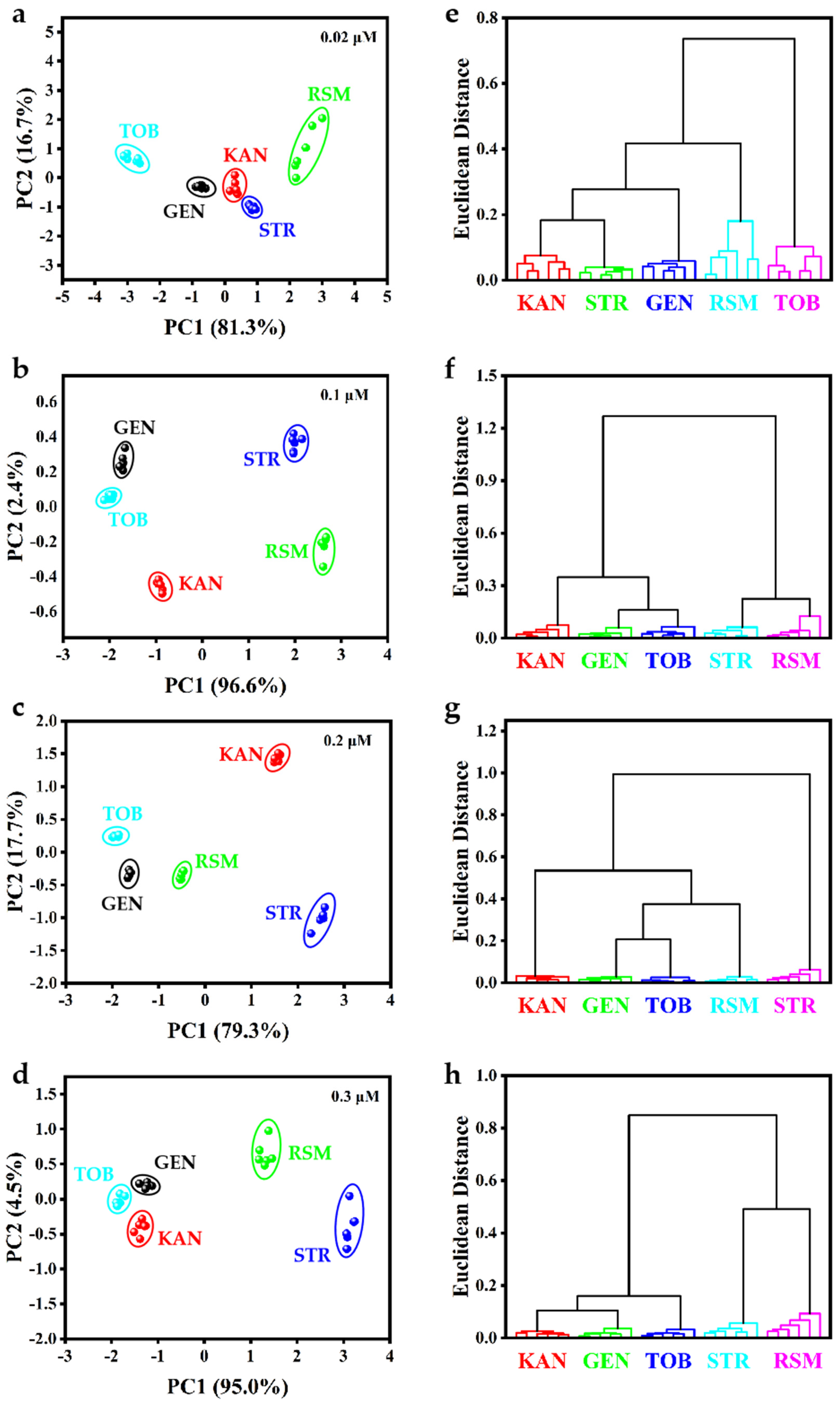 Biosensors 15 00570 g005 Biosensors 15 00570 g005