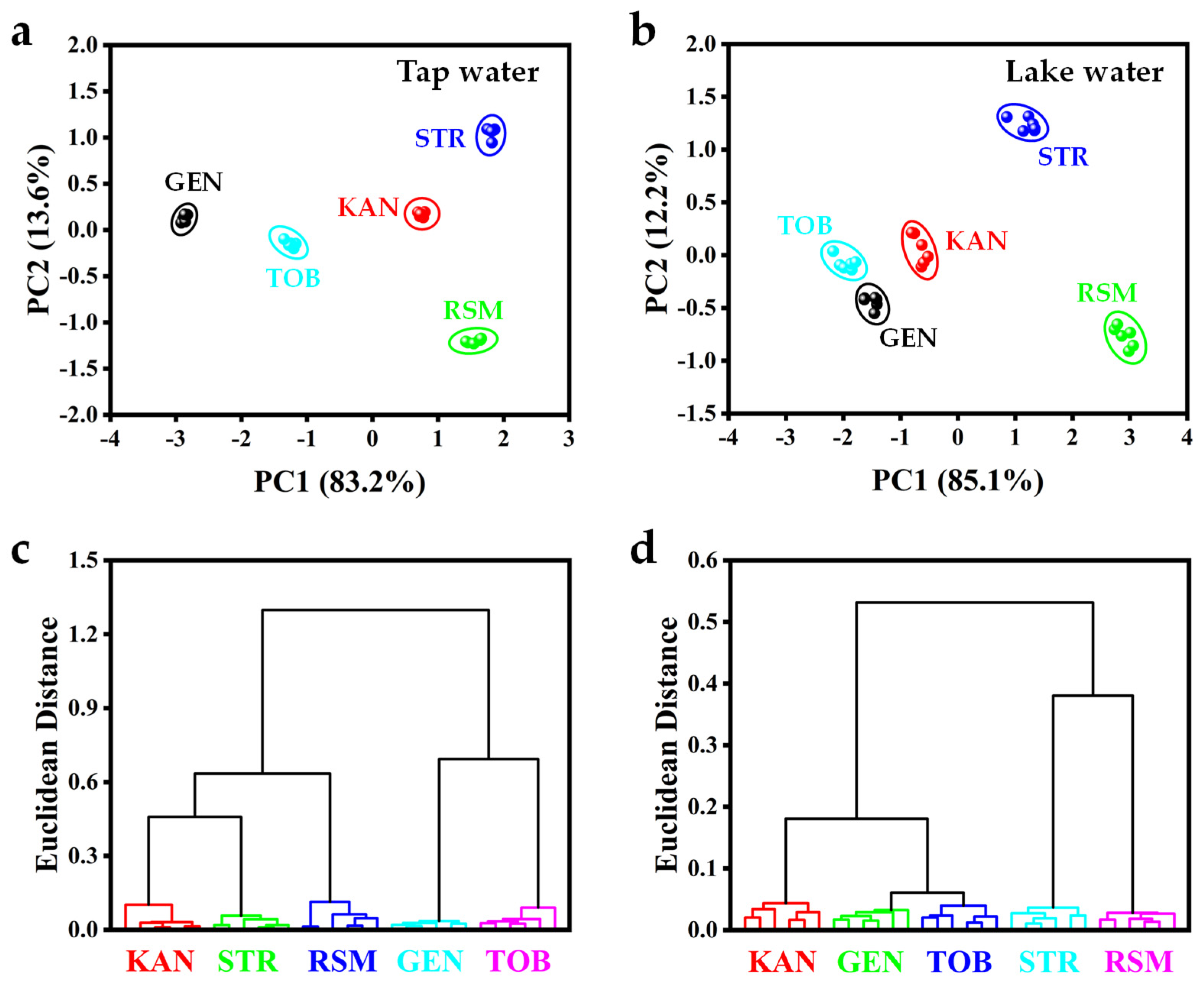 Biosensors 15 00570 g006 Biosensors 15 00570 g006