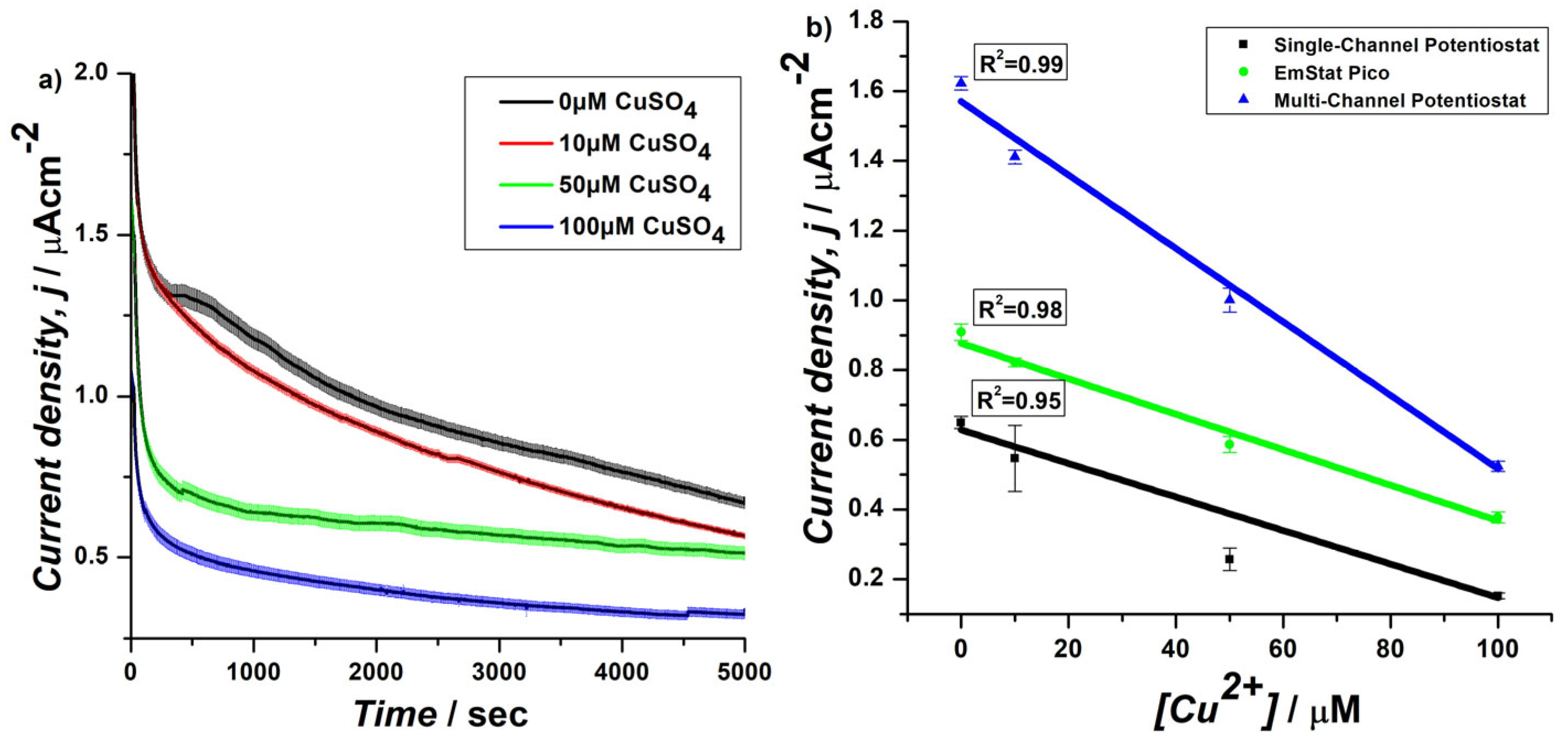 Biosensors 15 00583 g001 Biosensors 15 00583 g001