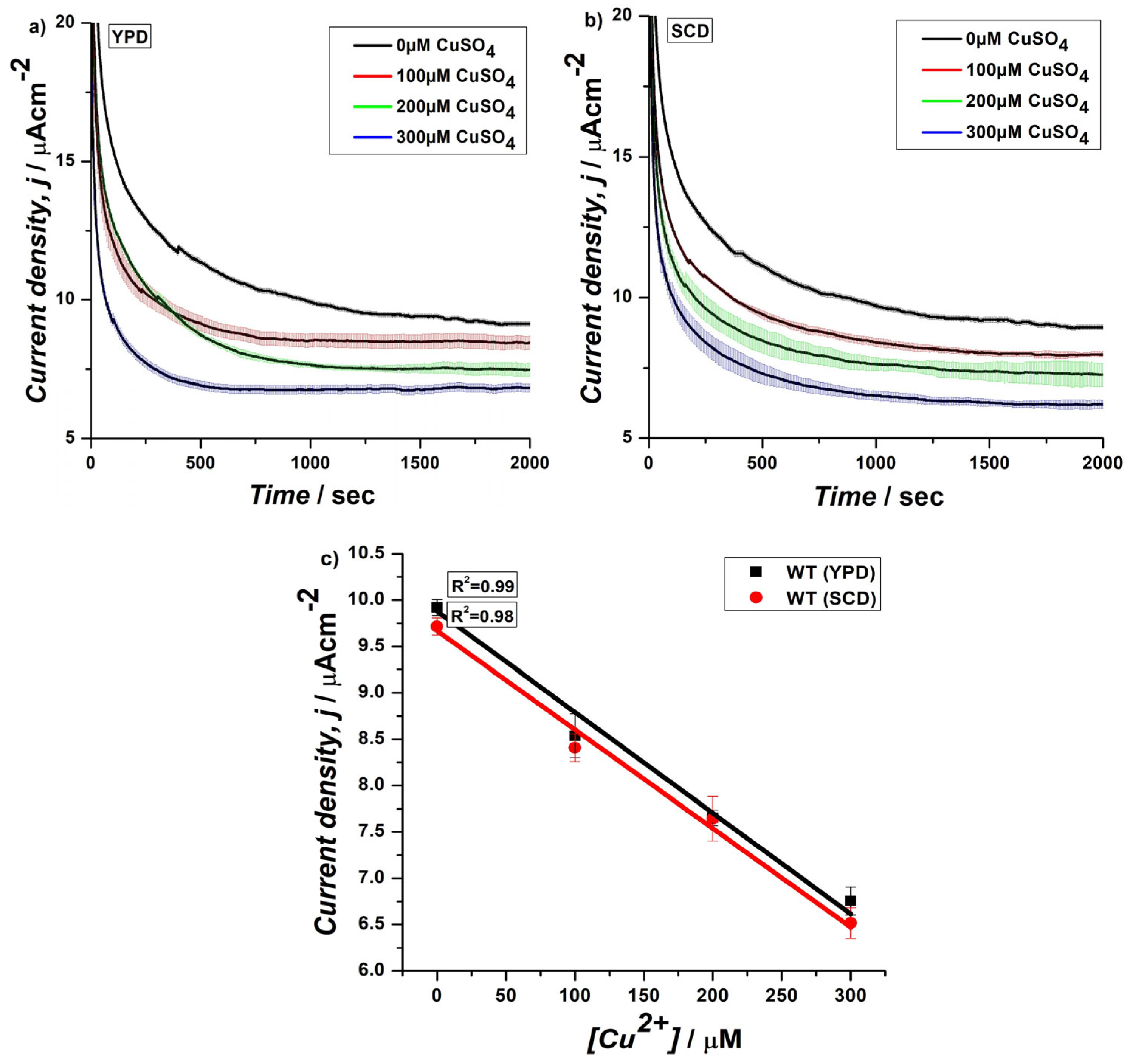 Biosensors 15 00583 g003 Biosensors 15 00583 g003