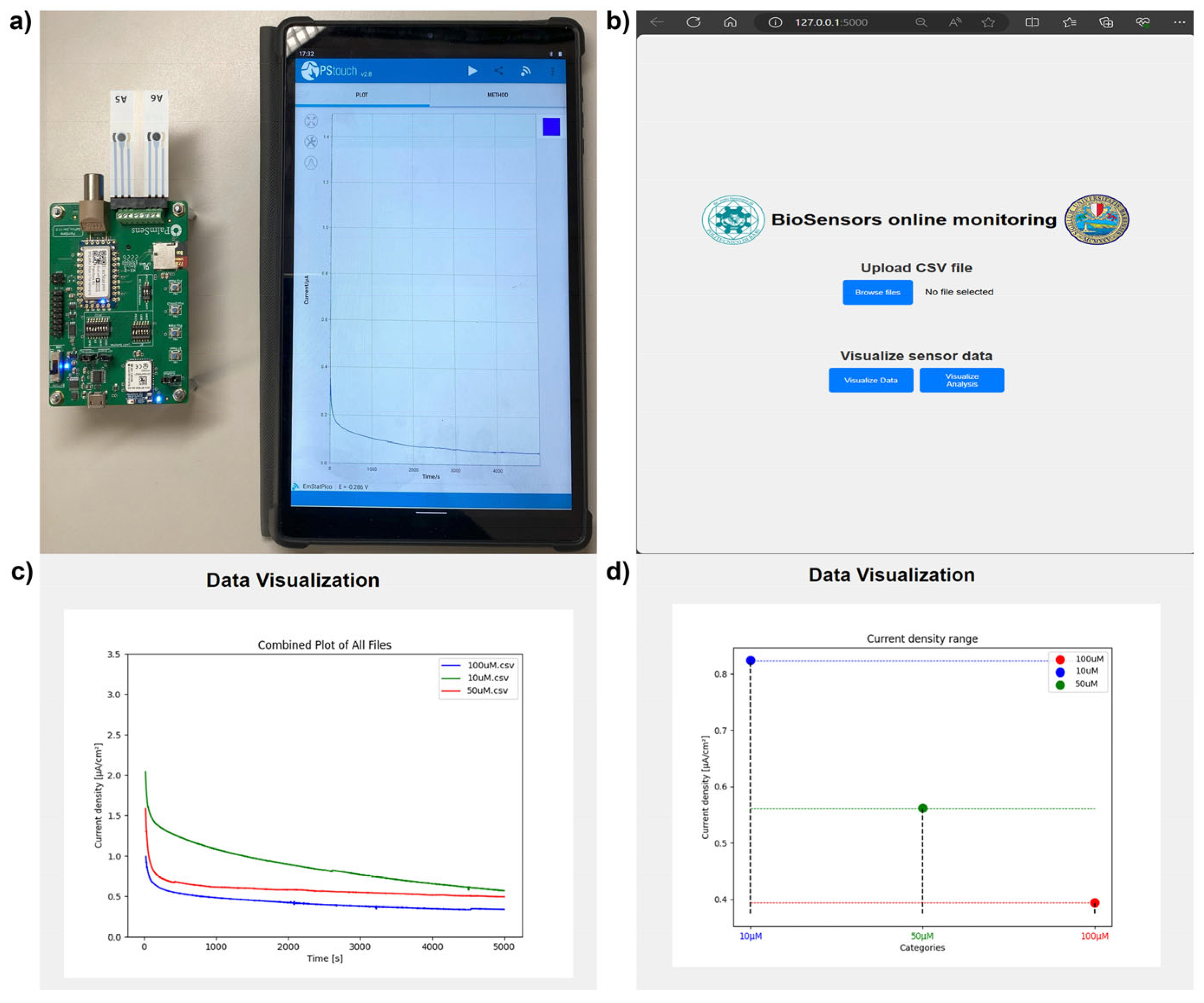Biosensors 15 00583 g005 Biosensors 15 00583 g005
