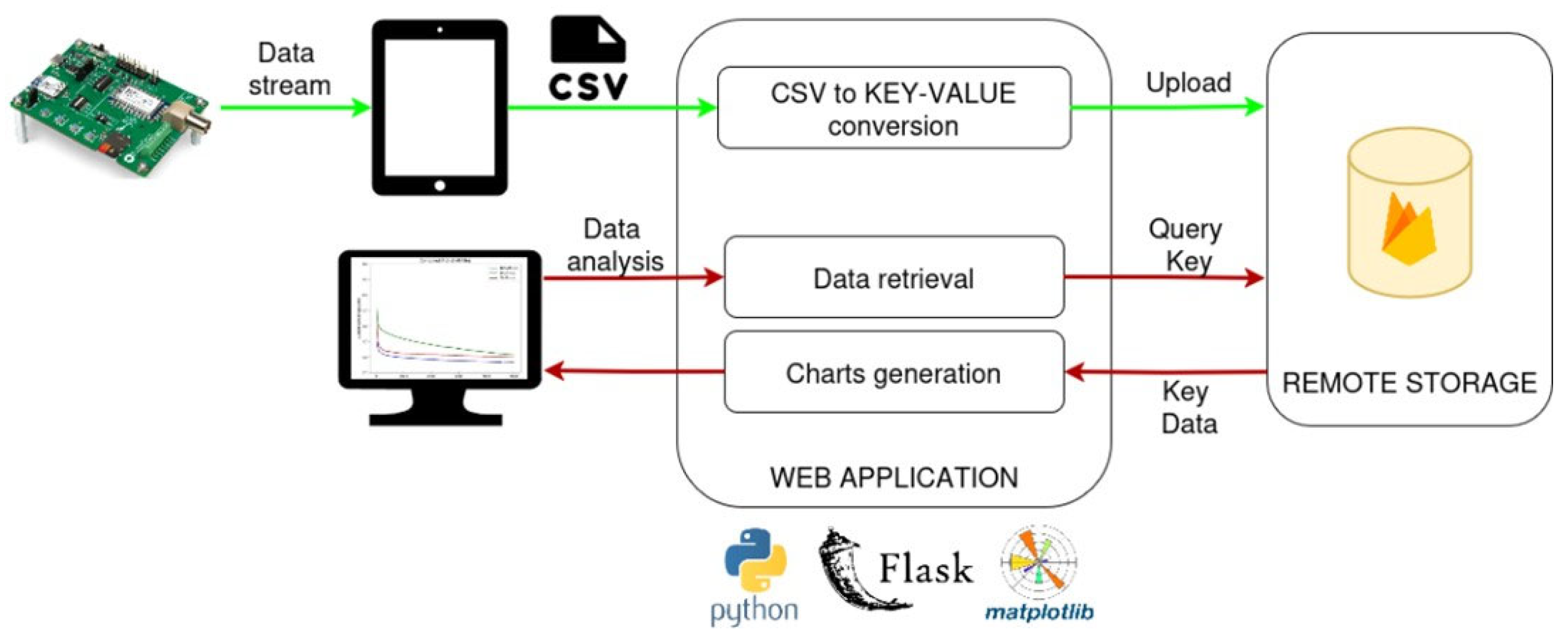 Biosensors 15 00583 g006 Biosensors 15 00583 g006