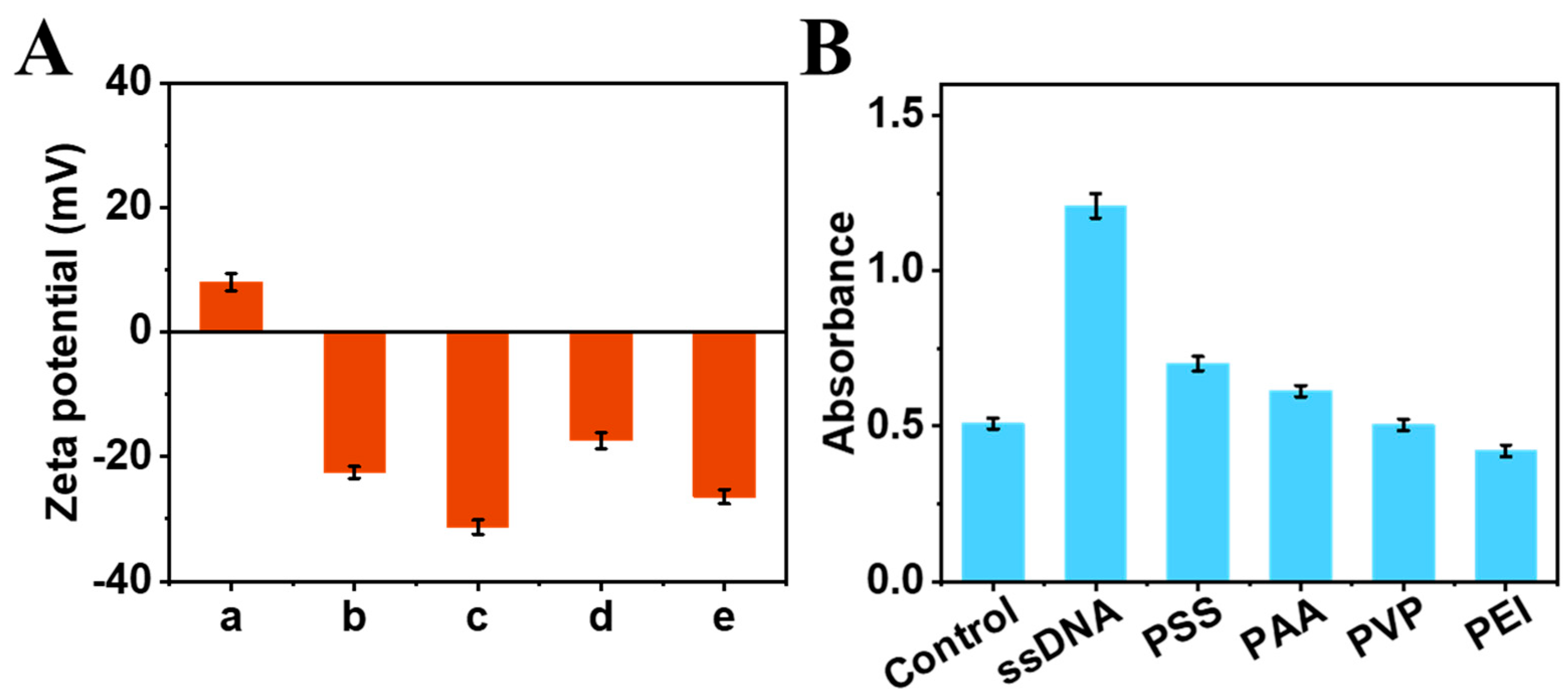 Biosensors 15 00651 g002 Biosensors 15 00651 g002