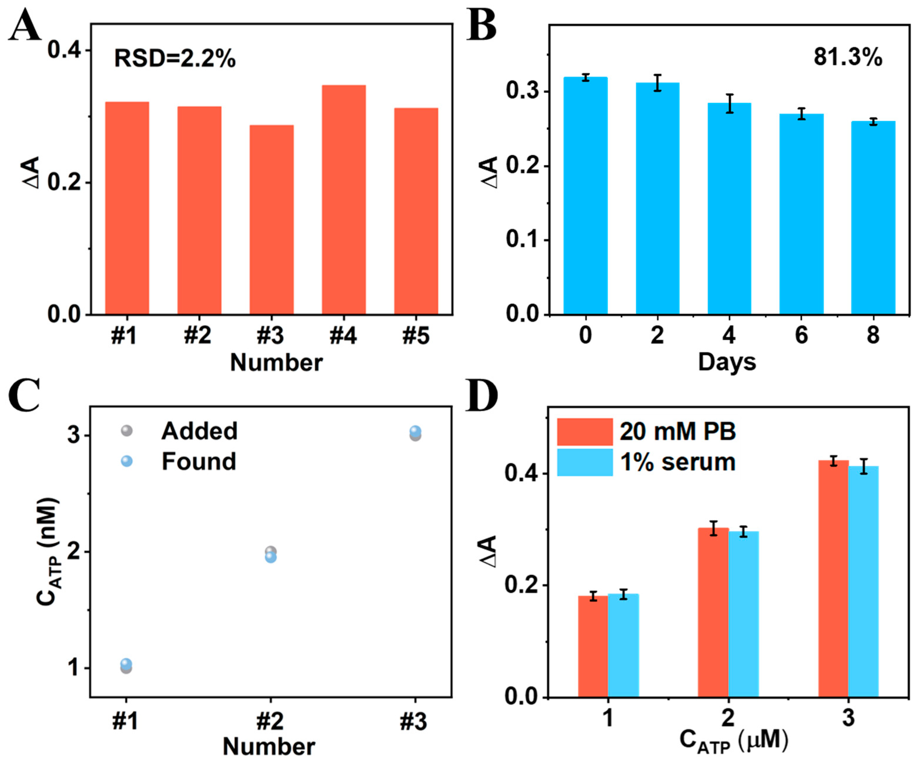 Biosensors 15 00651 g006 Biosensors 15 00651 g006