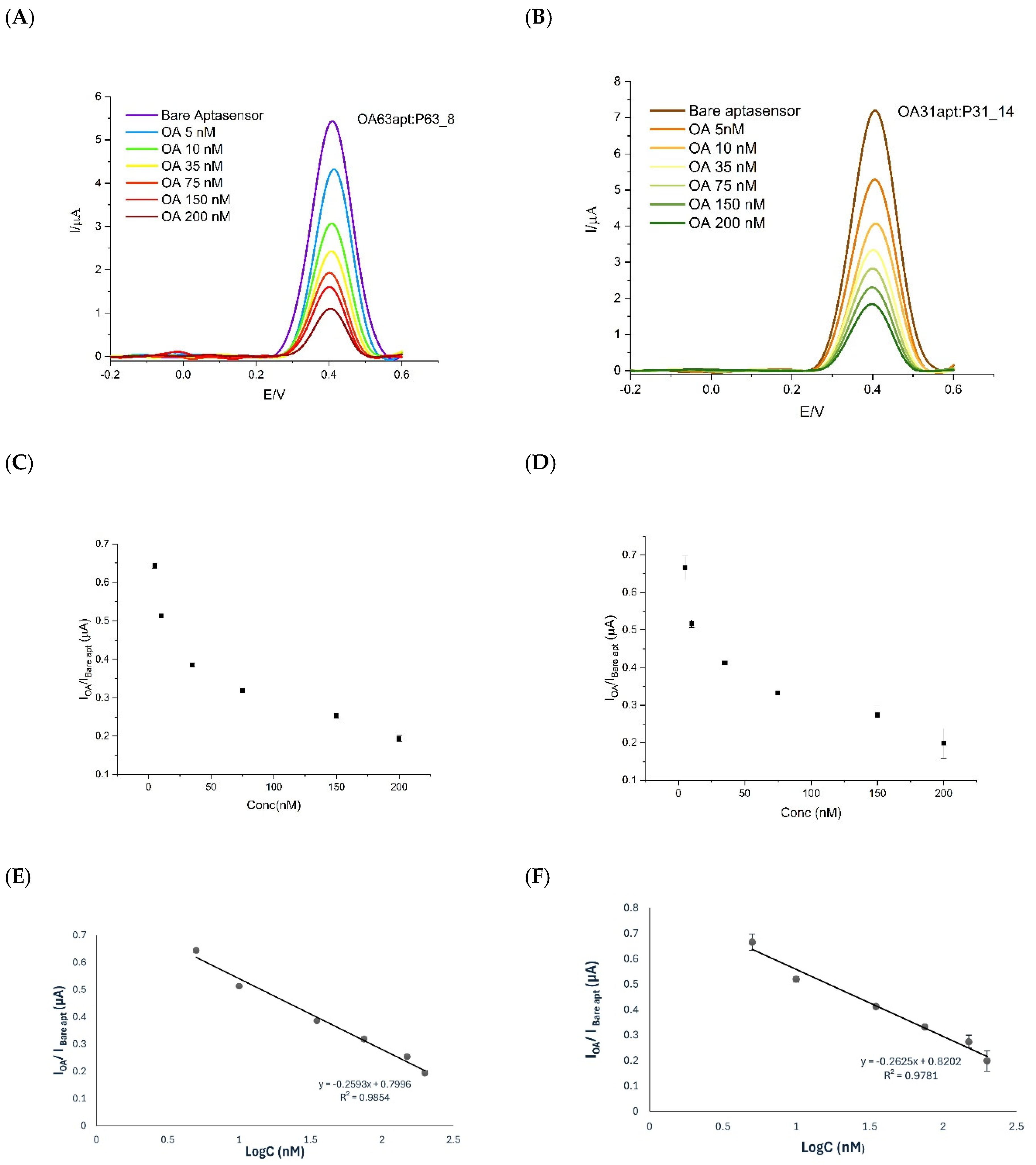 Biosensors 15 00665 g005 Biosensors 15 00665 g005