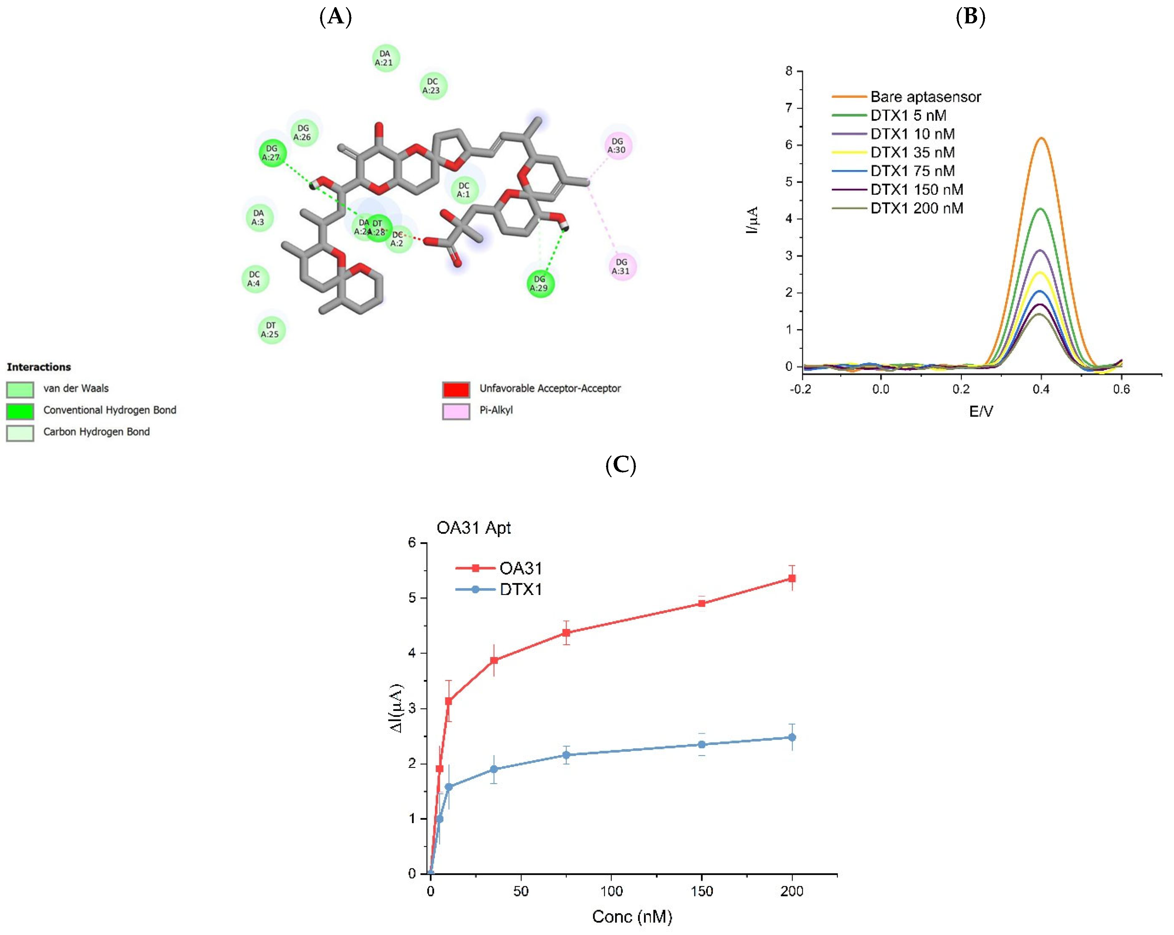 Biosensors 15 00665 g006 Biosensors 15 00665 g006