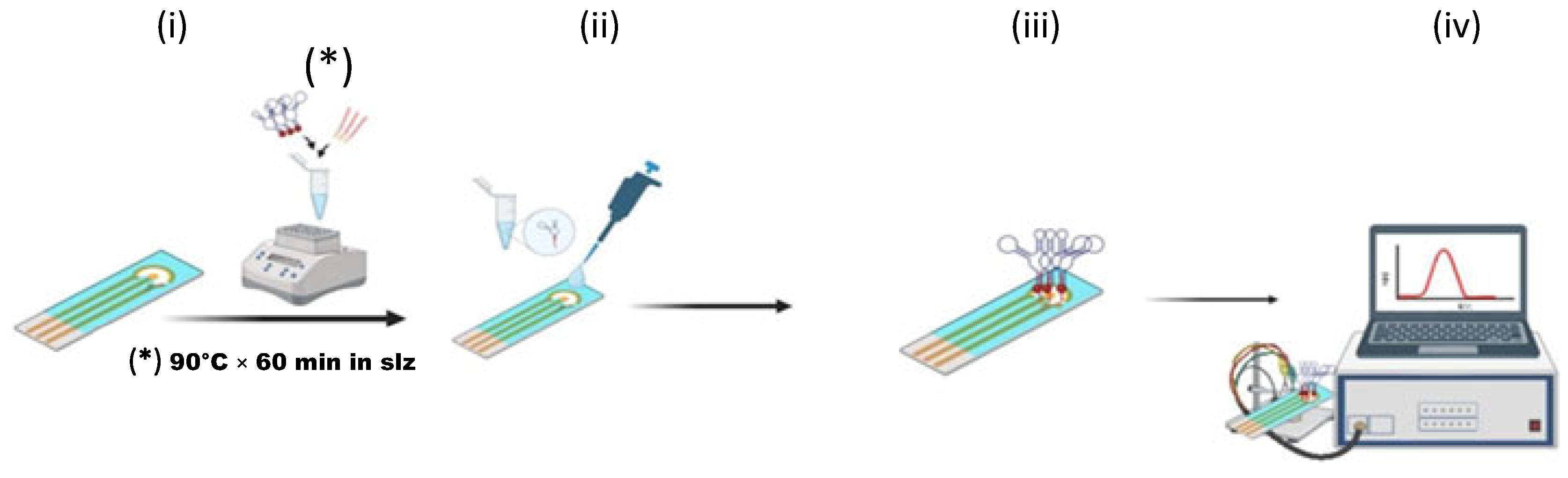 Biosensors 15 00665 sch002 Biosensors 15 00665 sch002