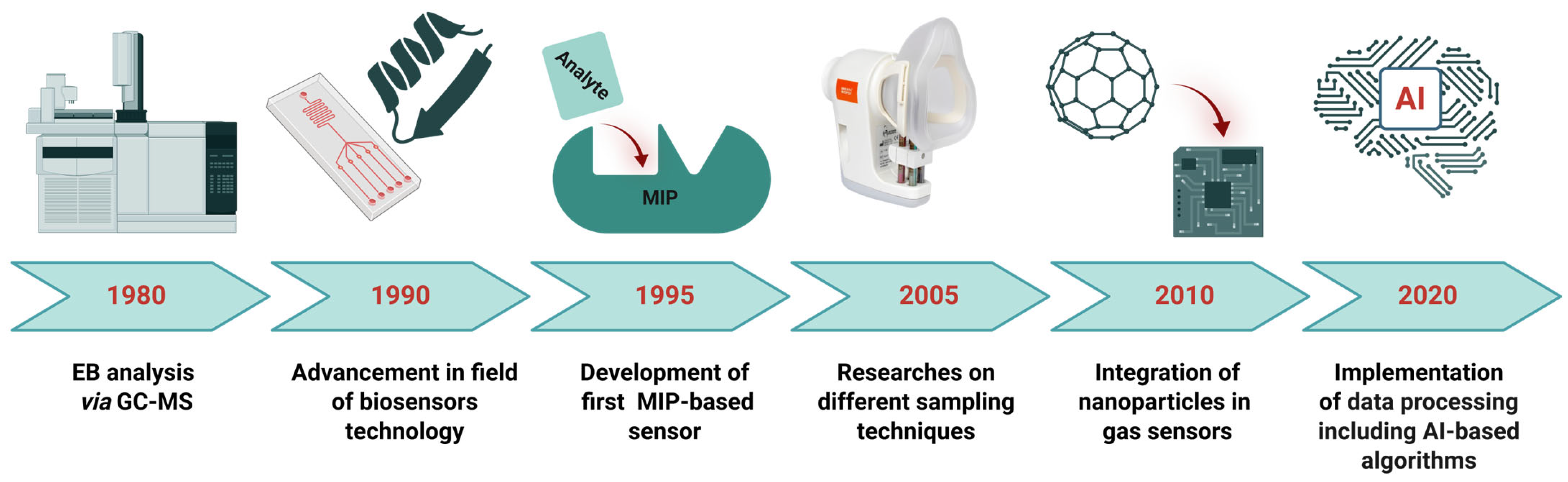 Biosensors 15 00668 g001 Biosensors 15 00668 g001