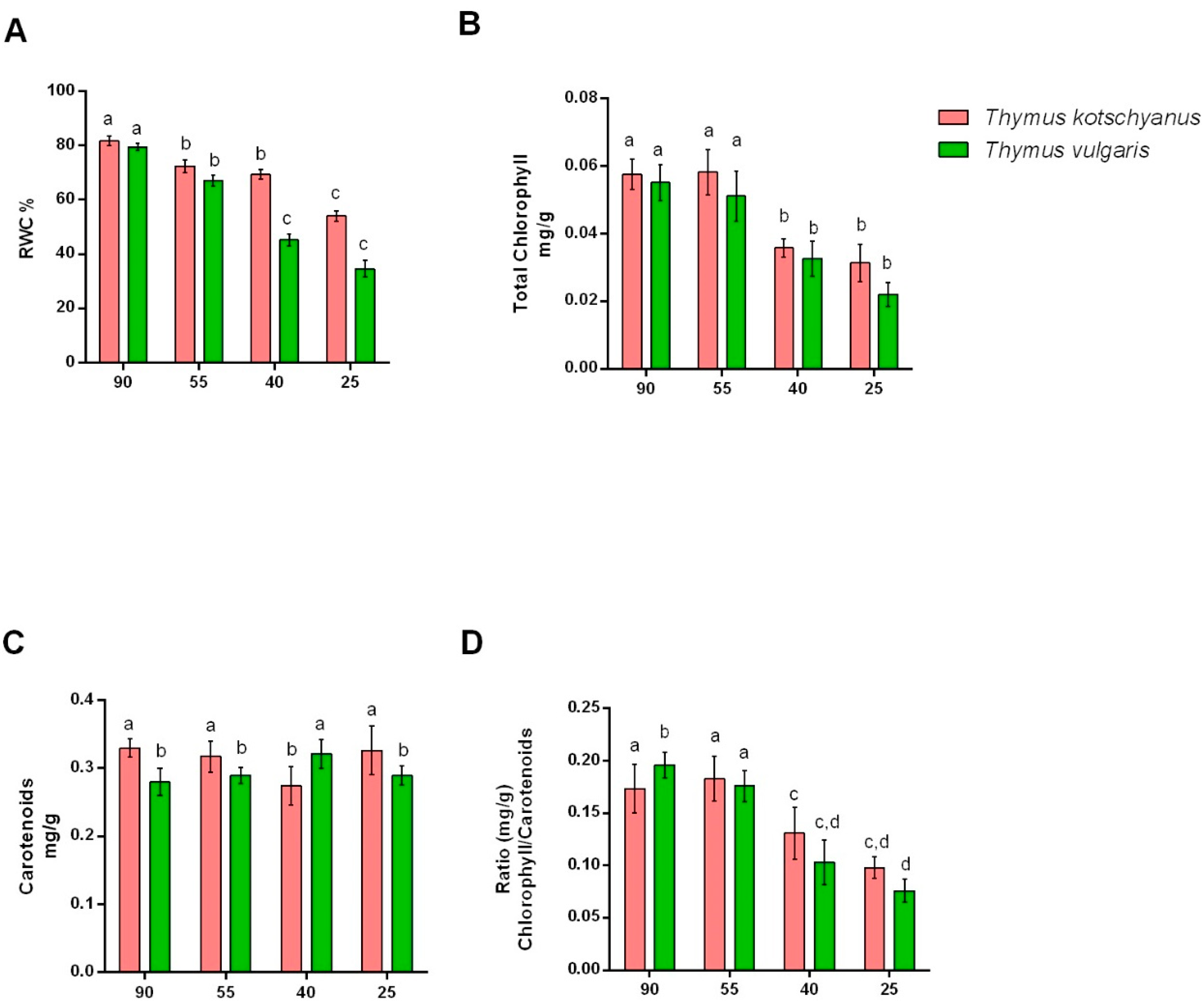Biotech 11 00008 g002