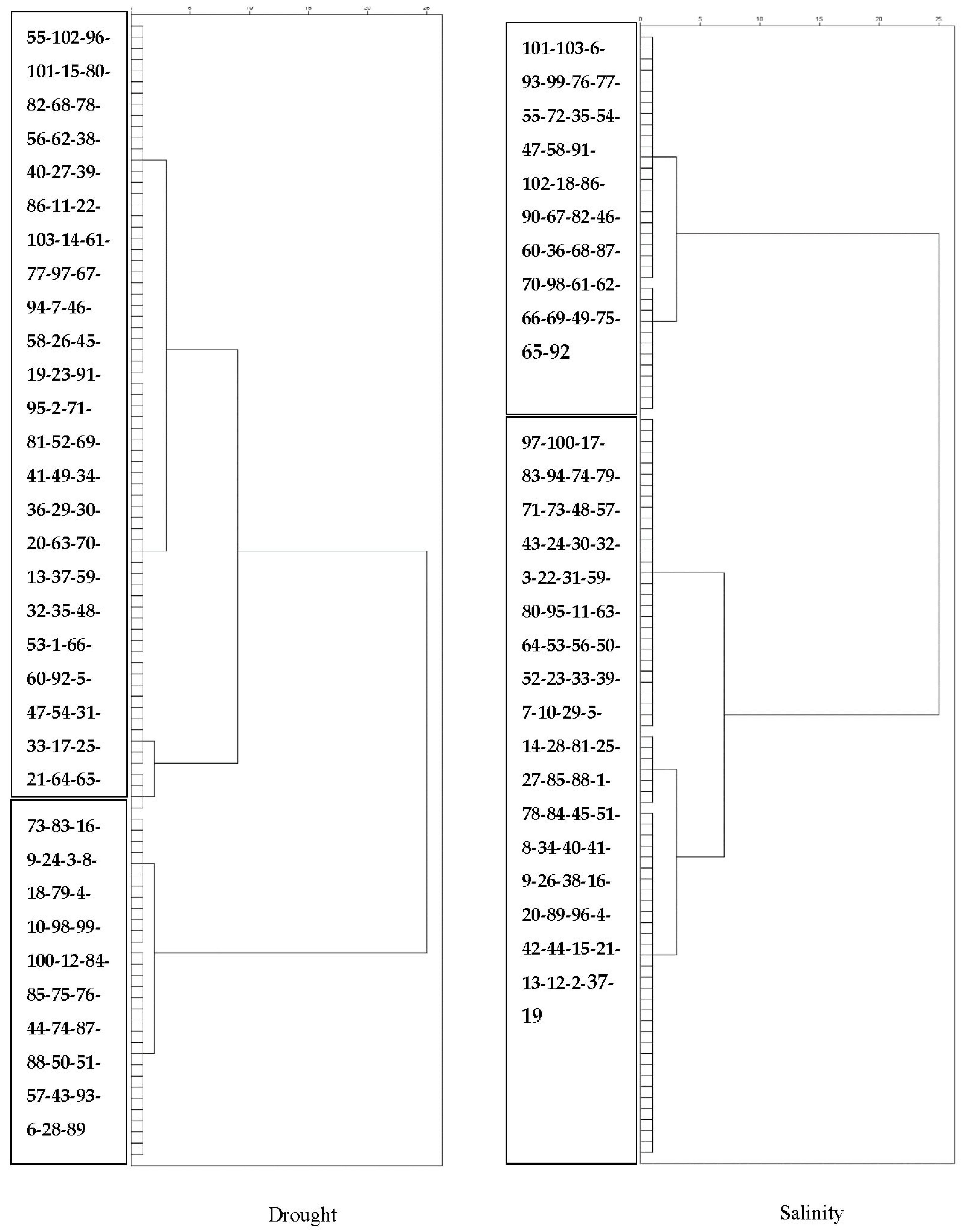 Biotech 11 00026 g002