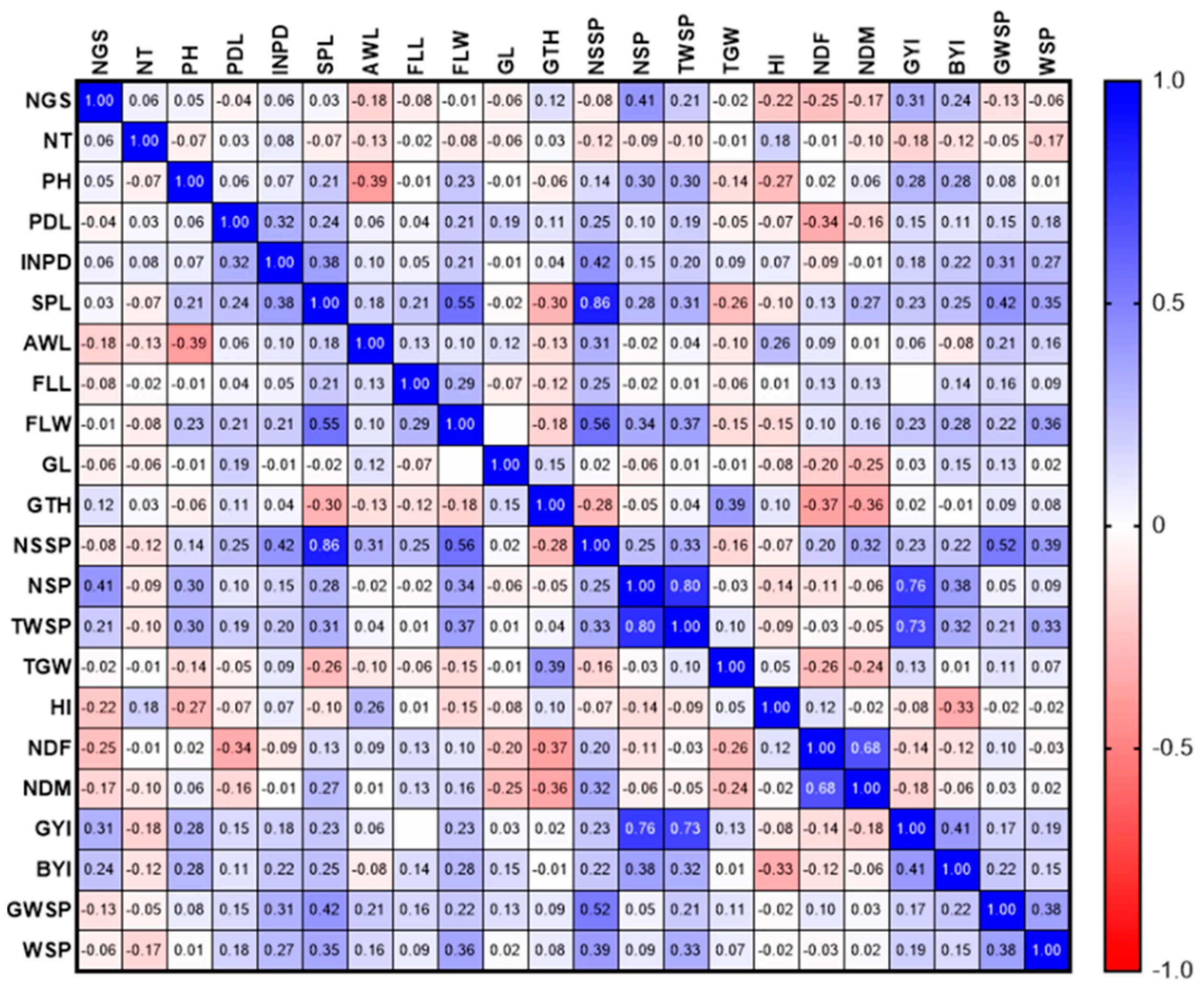 Biotech 11 00032 g002