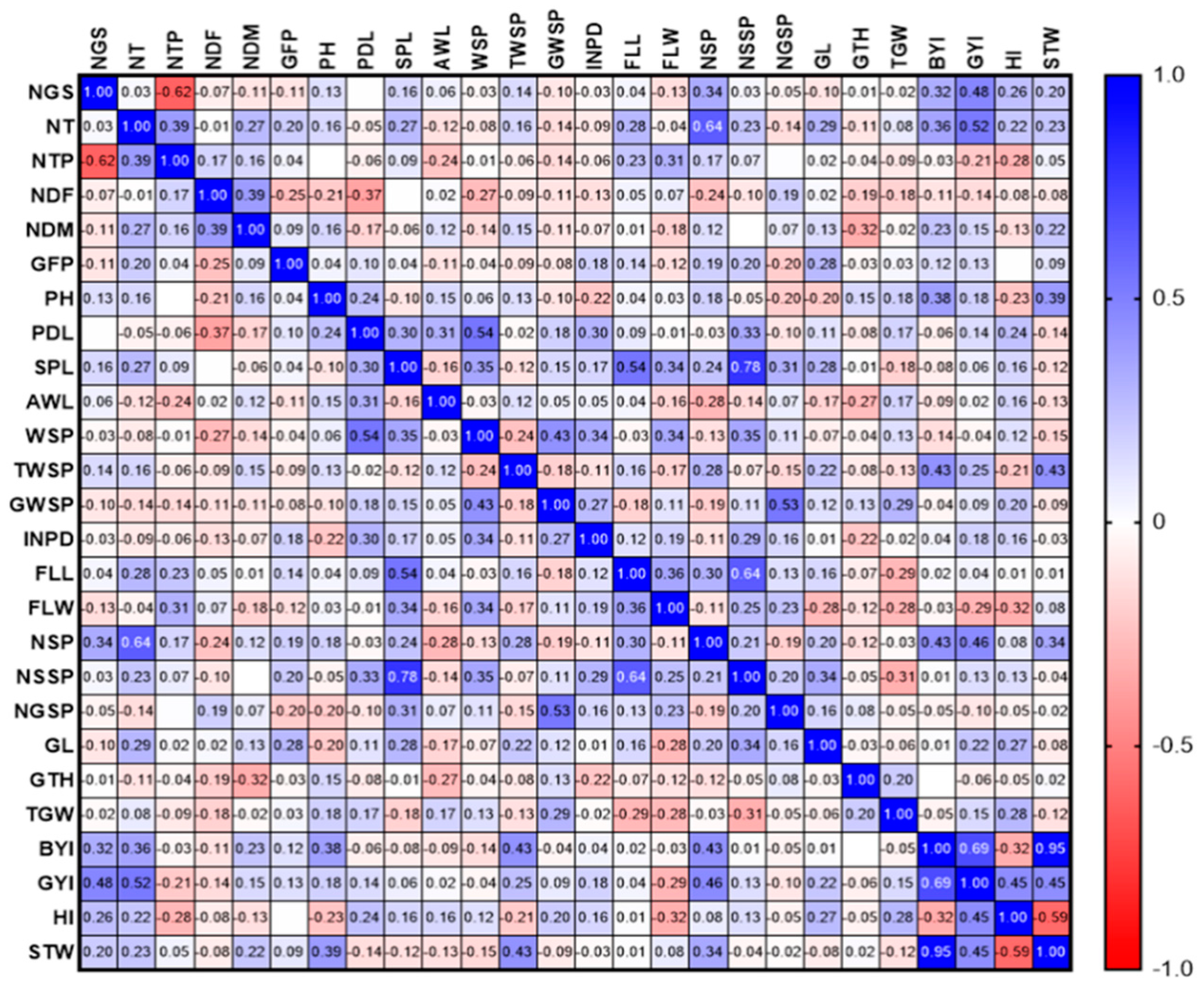 Biotech 11 00032 g003