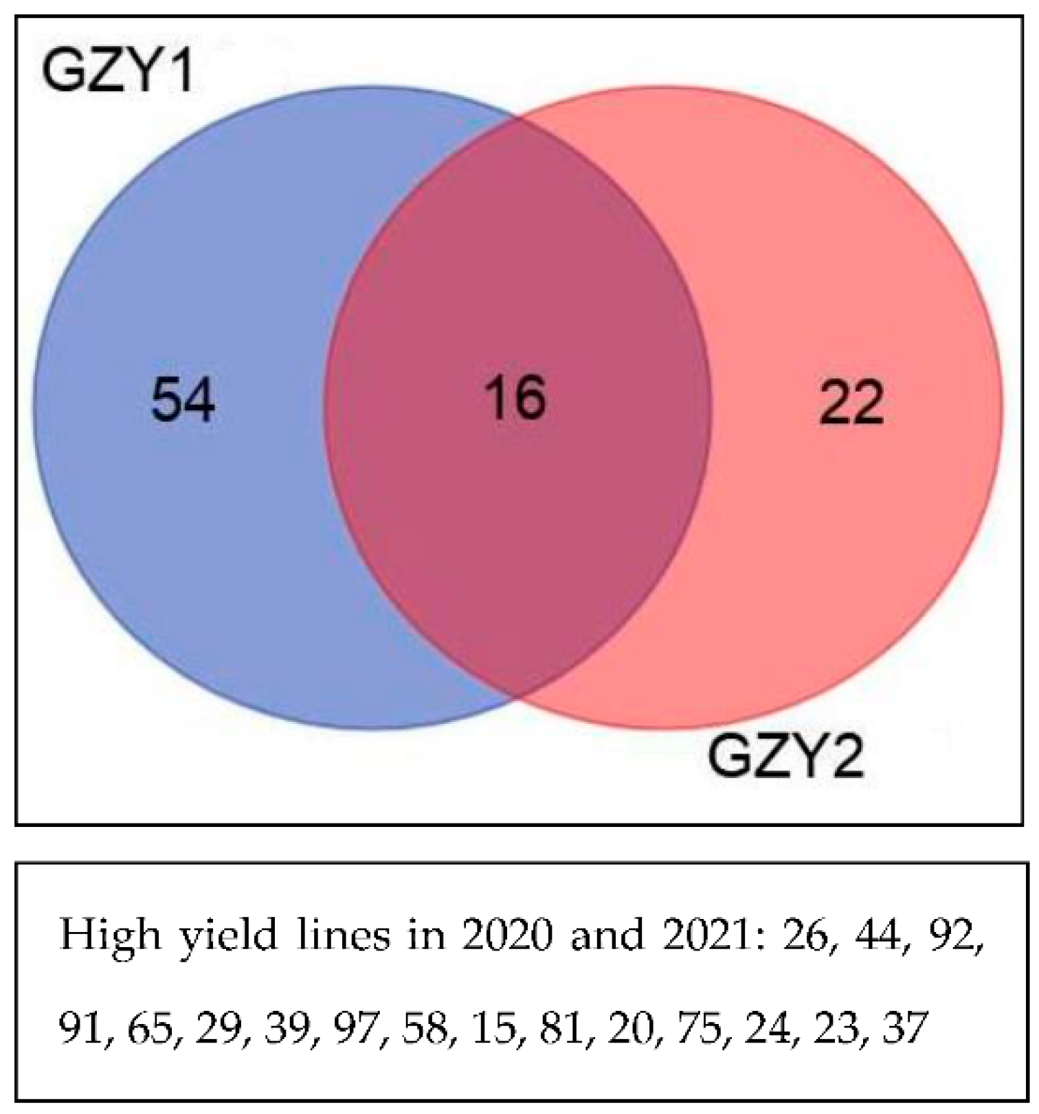 Biotech 11 00032 g004