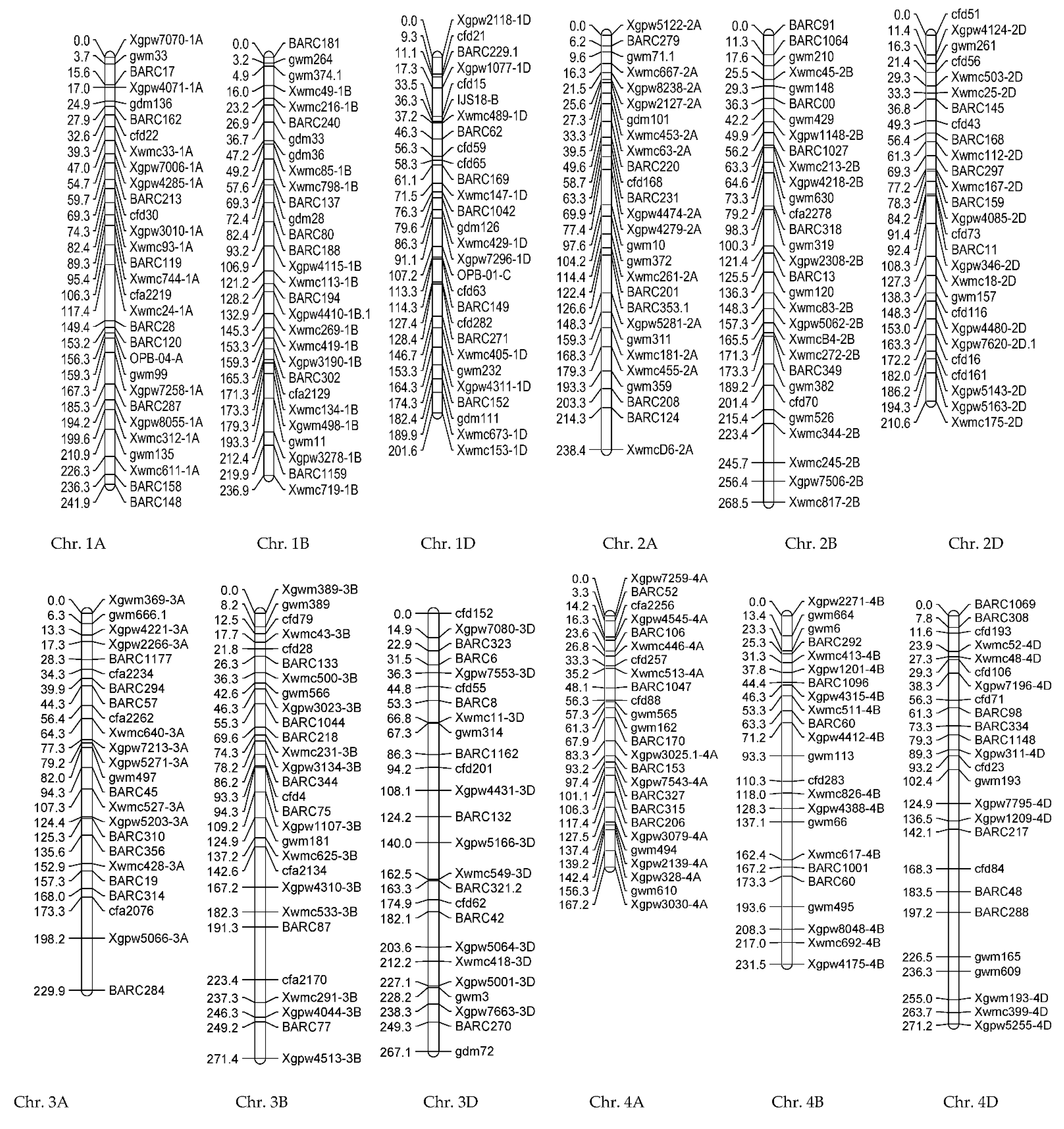 Biotech 11 00032 g006a