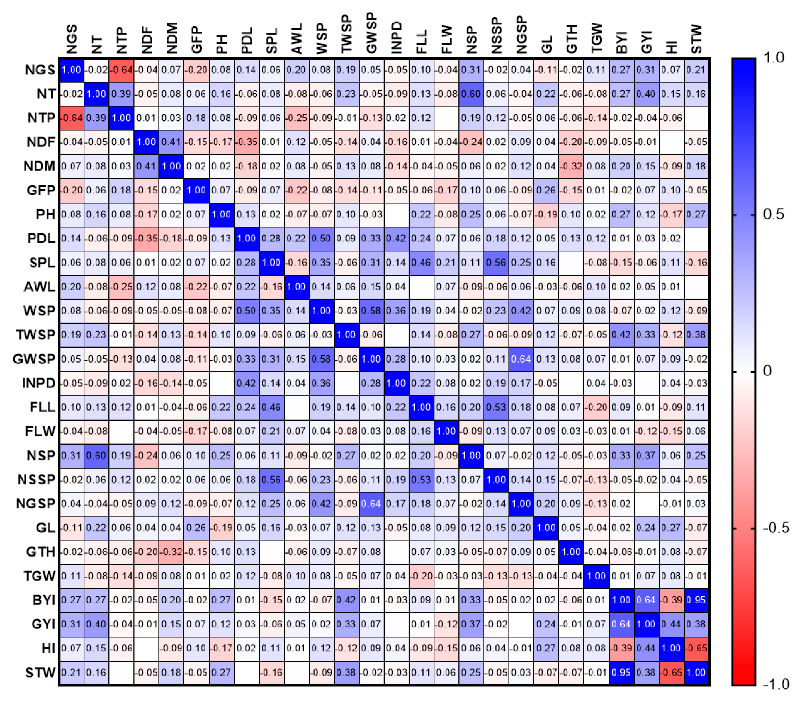 Biotech 11 00032 g008