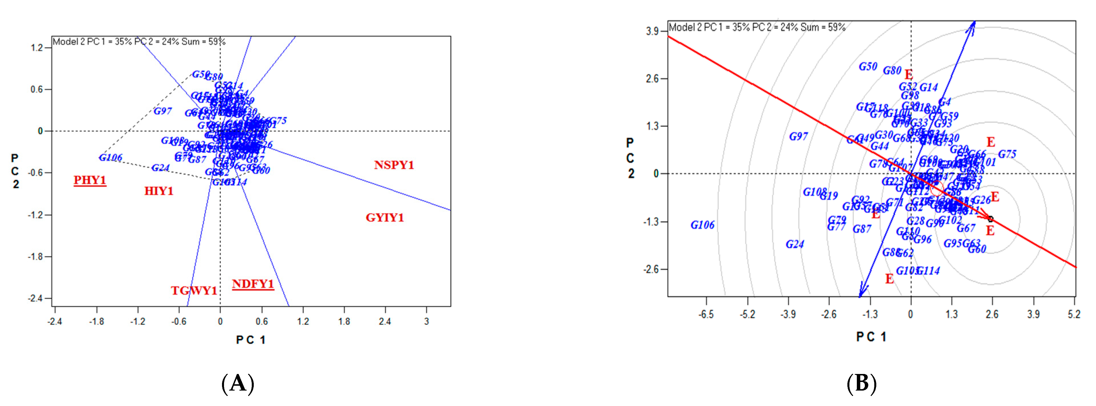 Biotech 11 00032 g010a