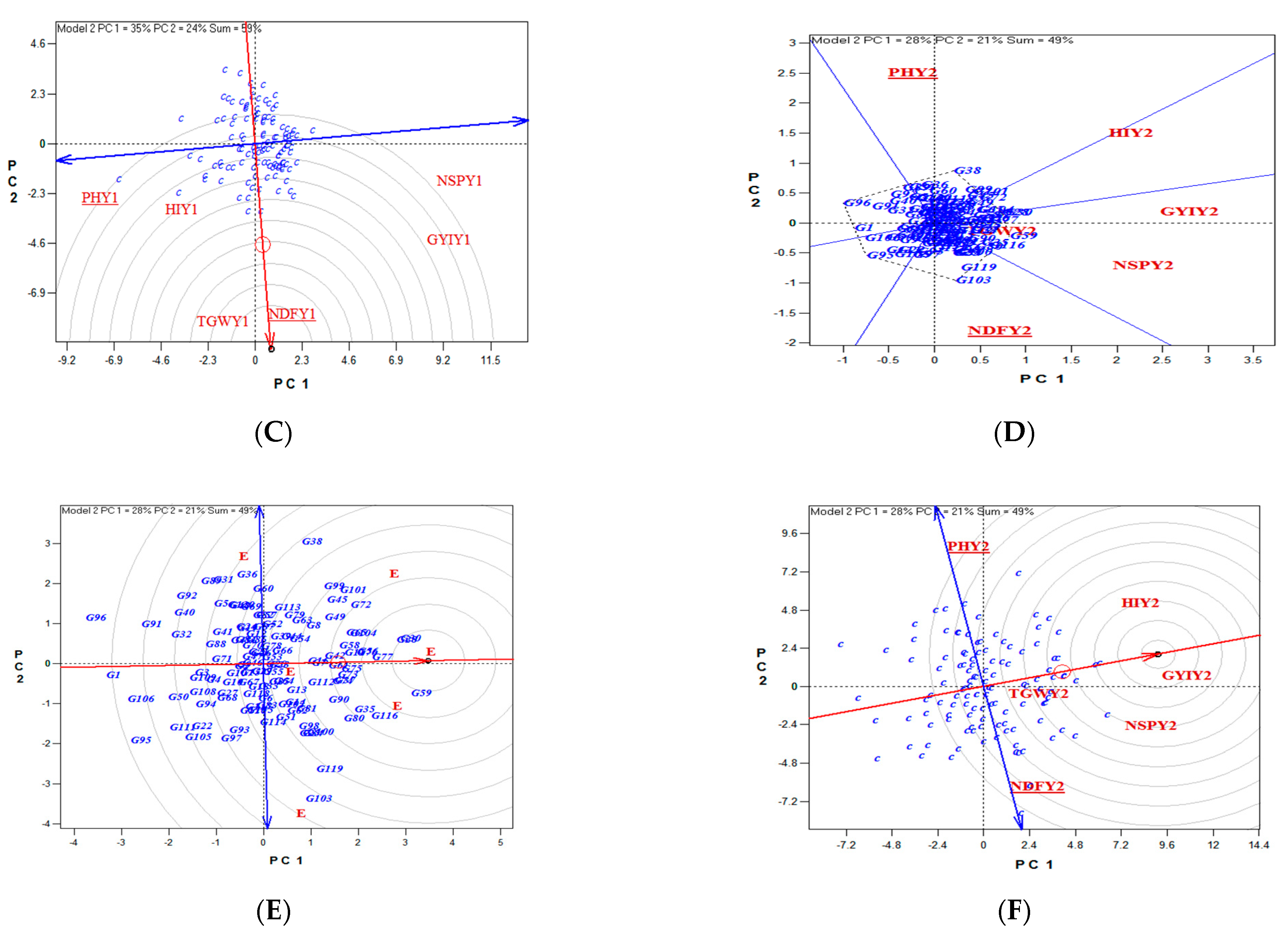 Biotech 11 00032 g010b