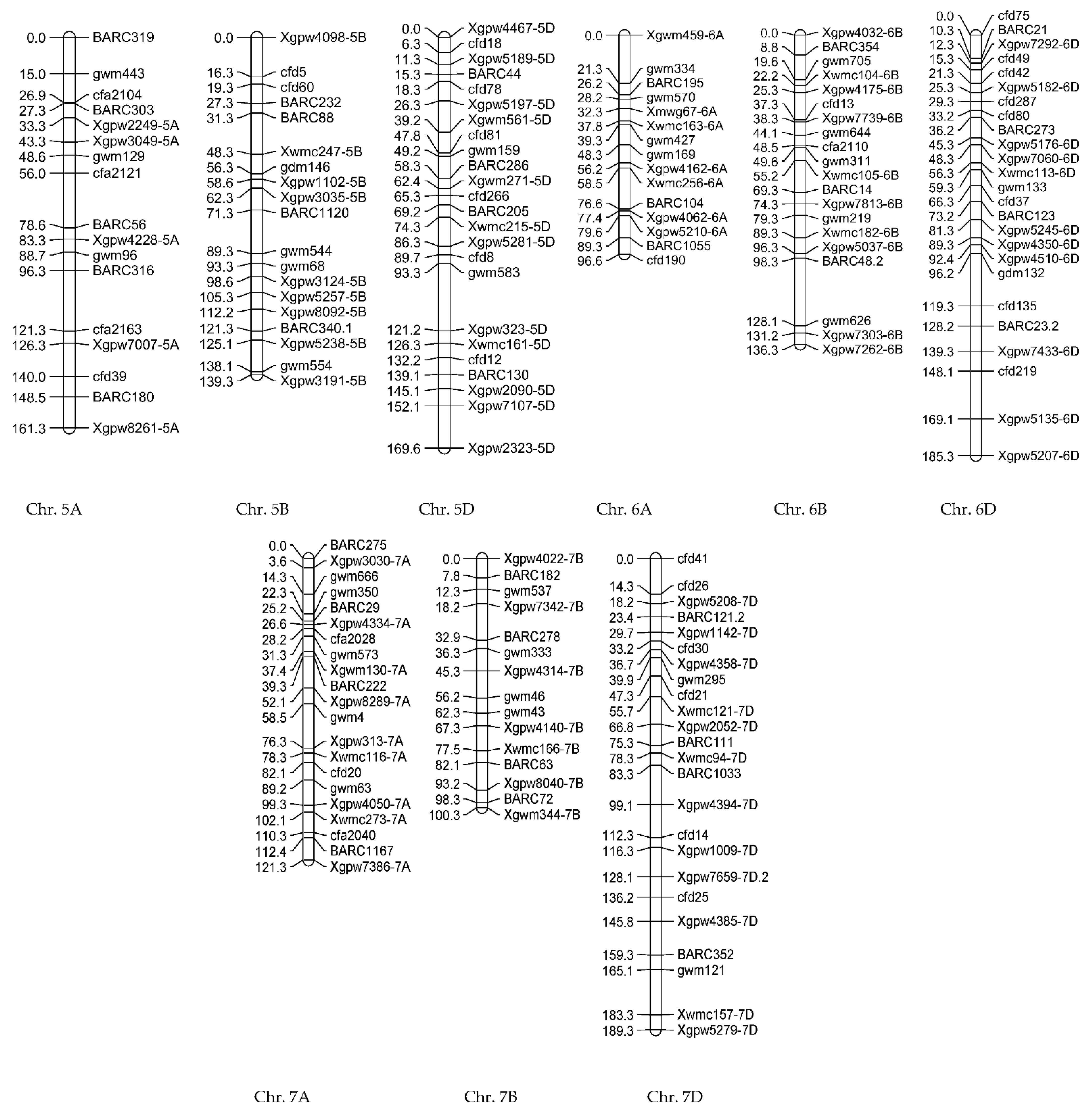 Biotech 11 00032 g011b