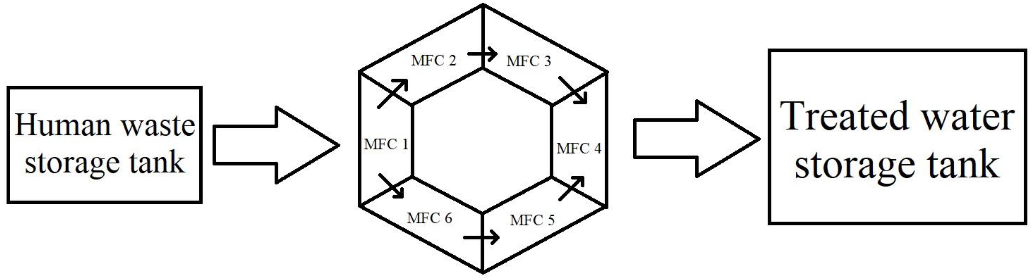 Biotech 11 00036 g007