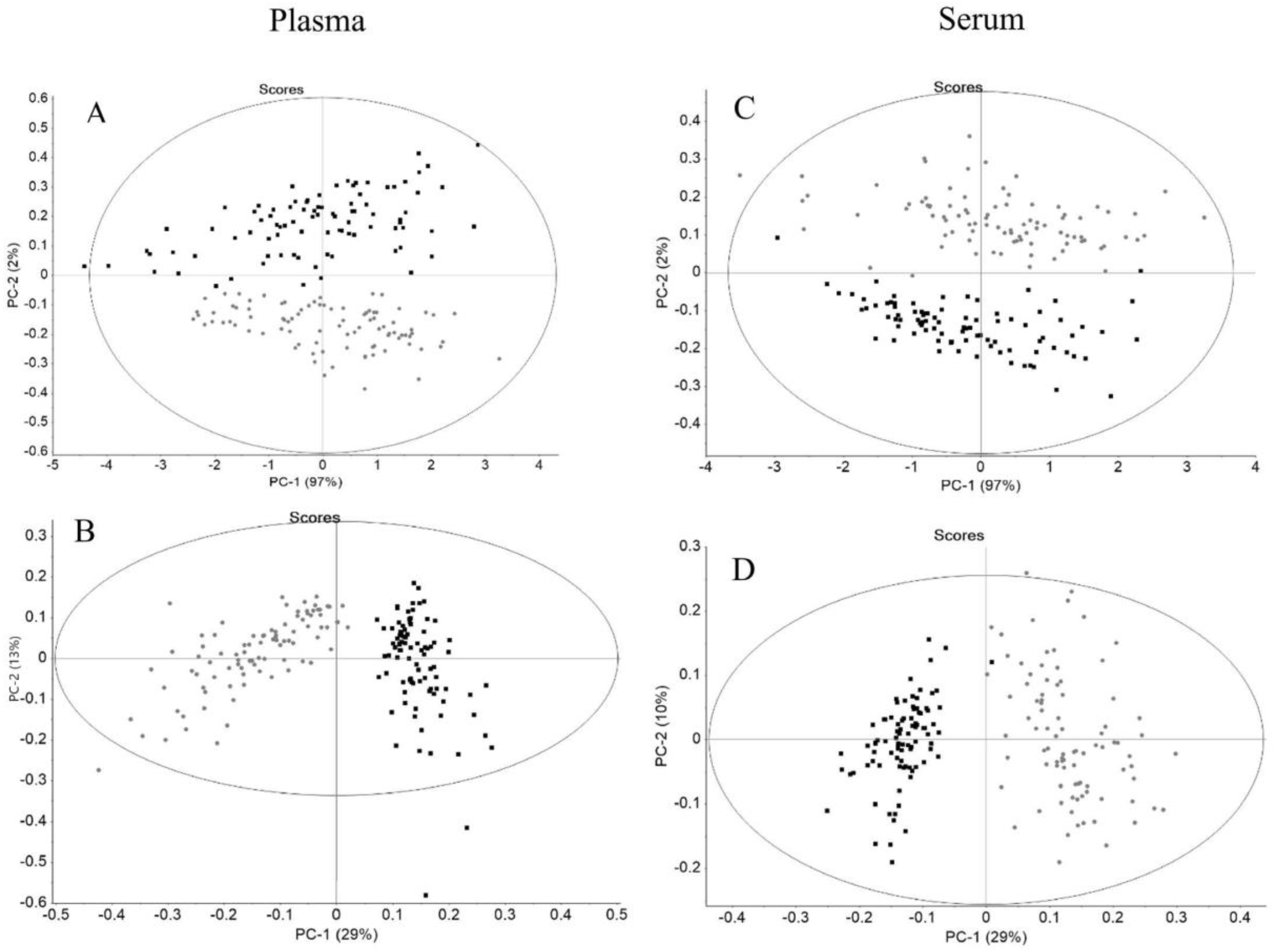 Biotech 11 00056 g002 Biotech 11 00056 g002