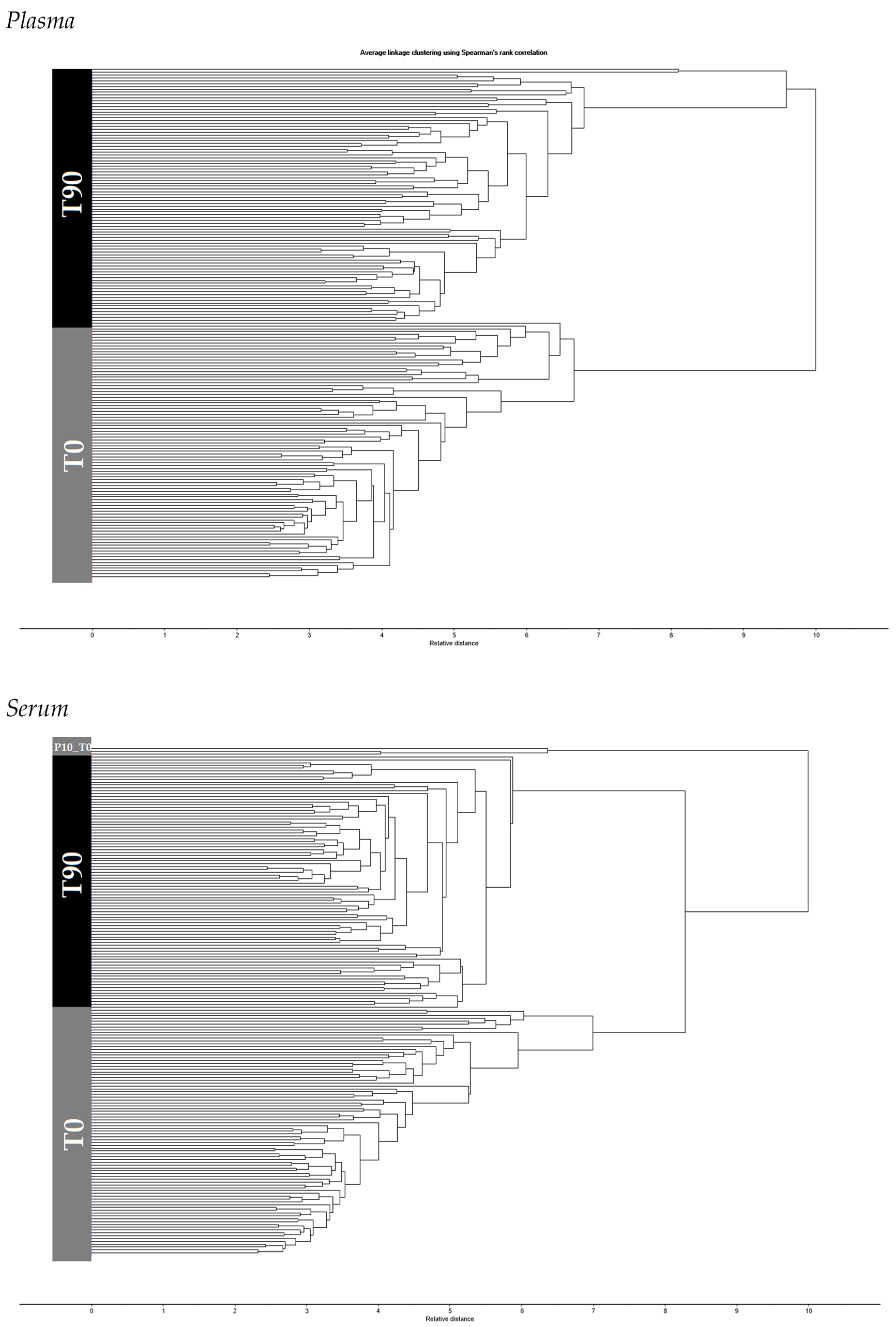 Biotech 11 00056 g003 Biotech 11 00056 g003