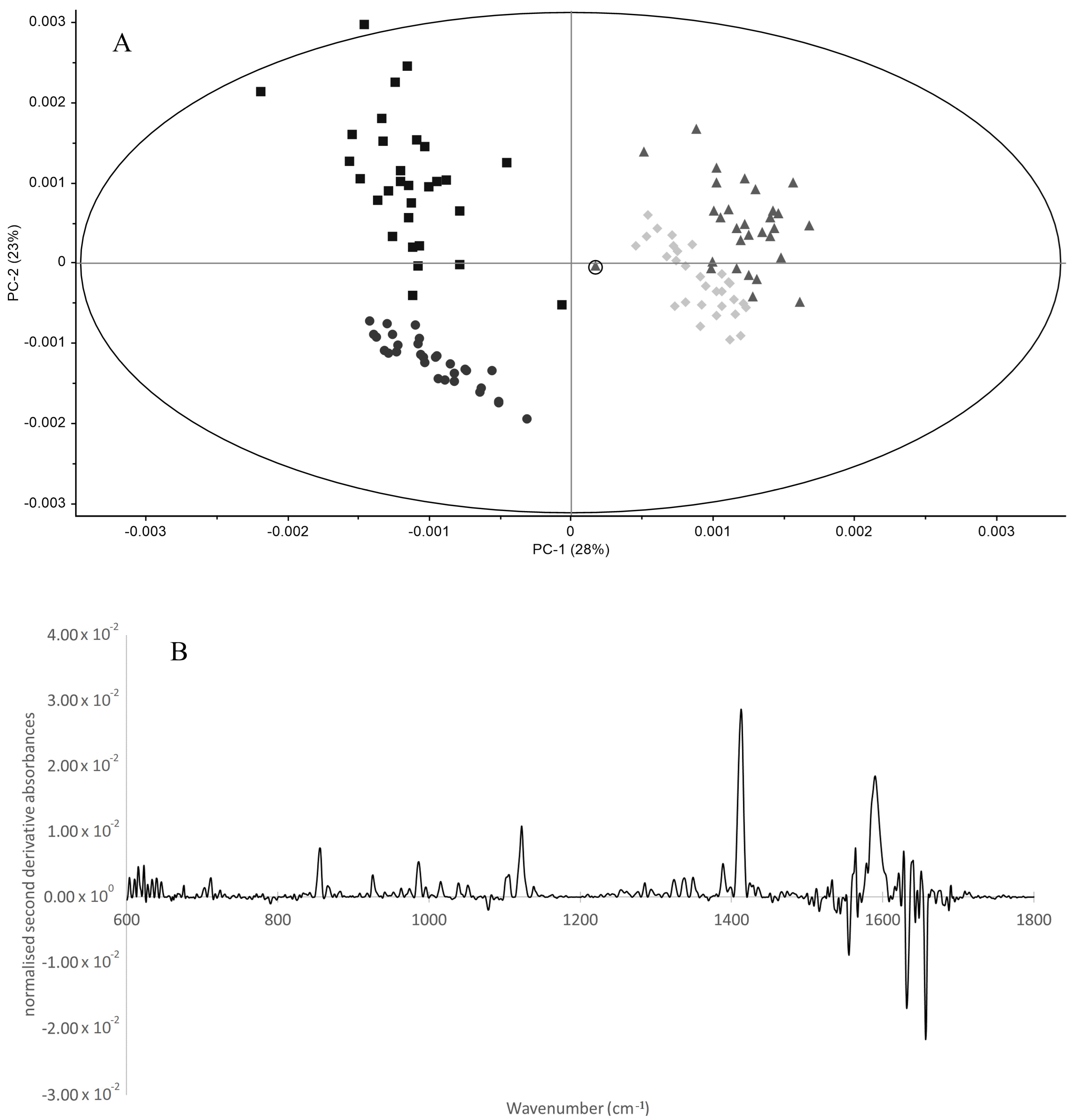 Biotech 11 00056 g004 Biotech 11 00056 g004