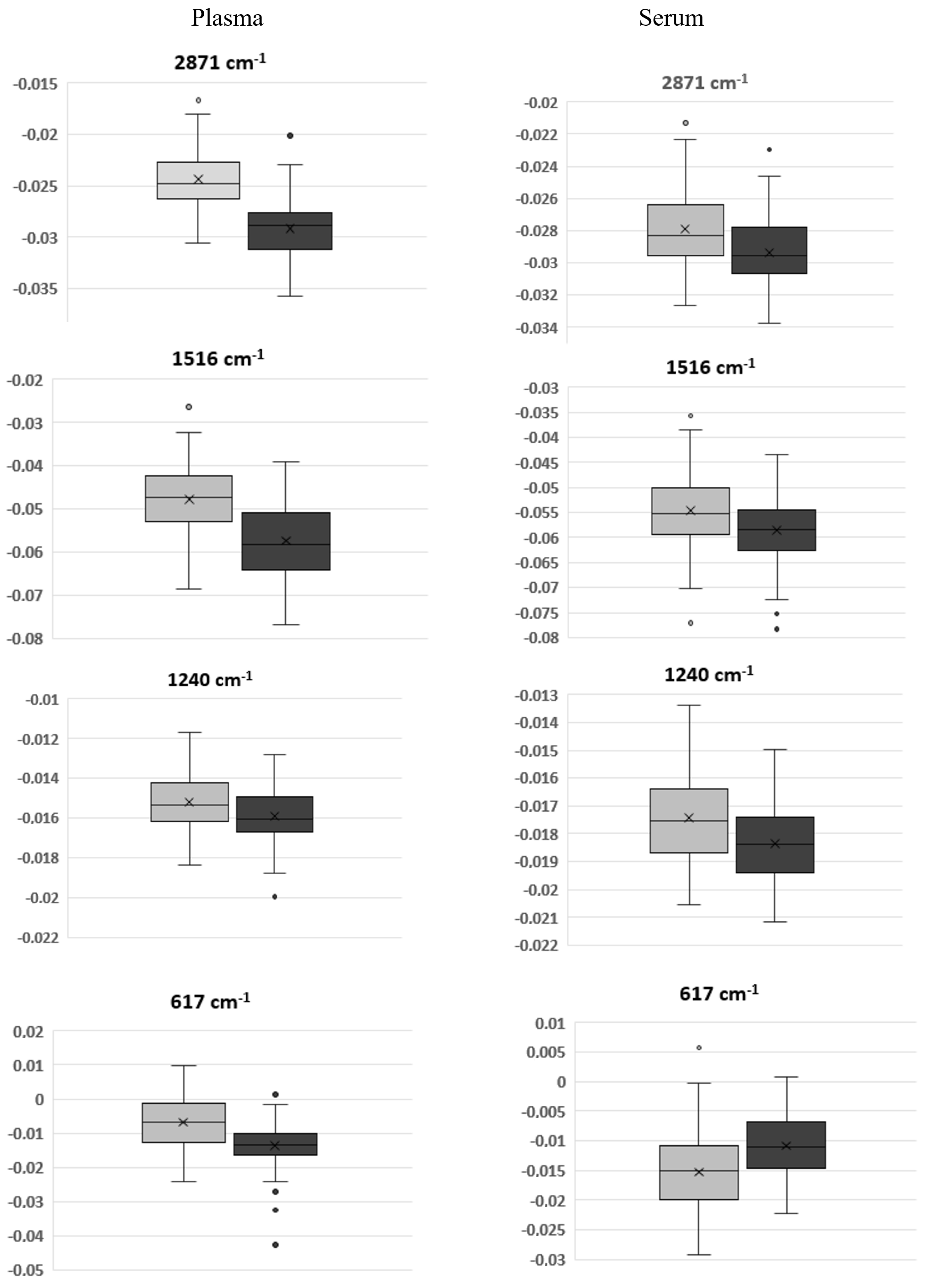 Biotech 11 00056 g005 Biotech 11 00056 g005