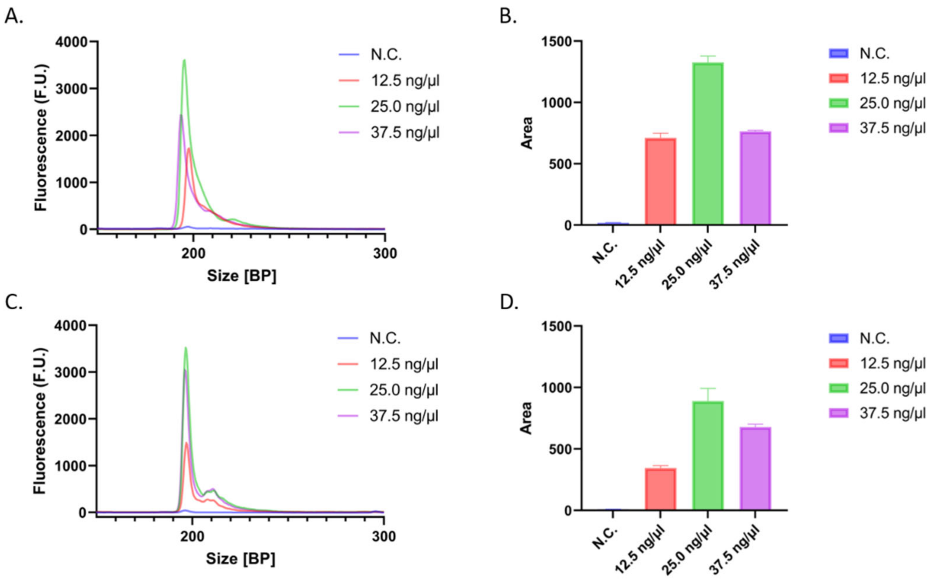 Biotech 12 00007 g003 Biotech 12 00007 g003