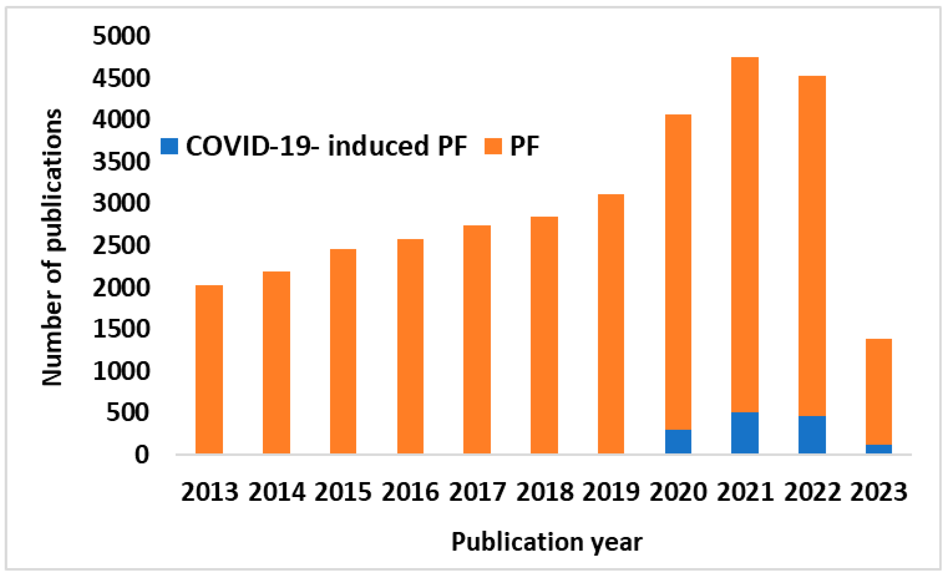 Biotech 12 00034 g002 Biotech 12 00034 g002